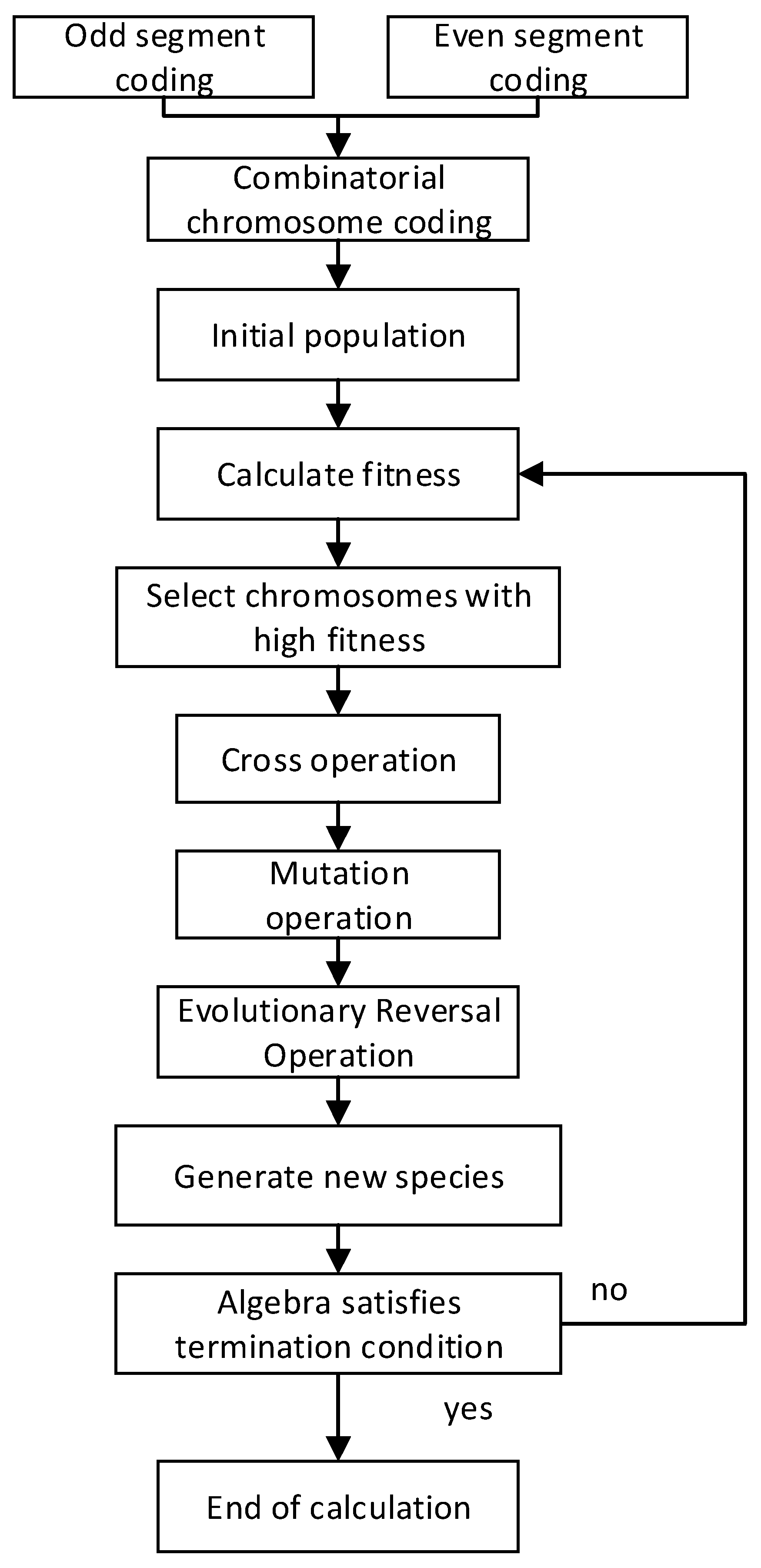 Agronomy 13 00853 g007 550