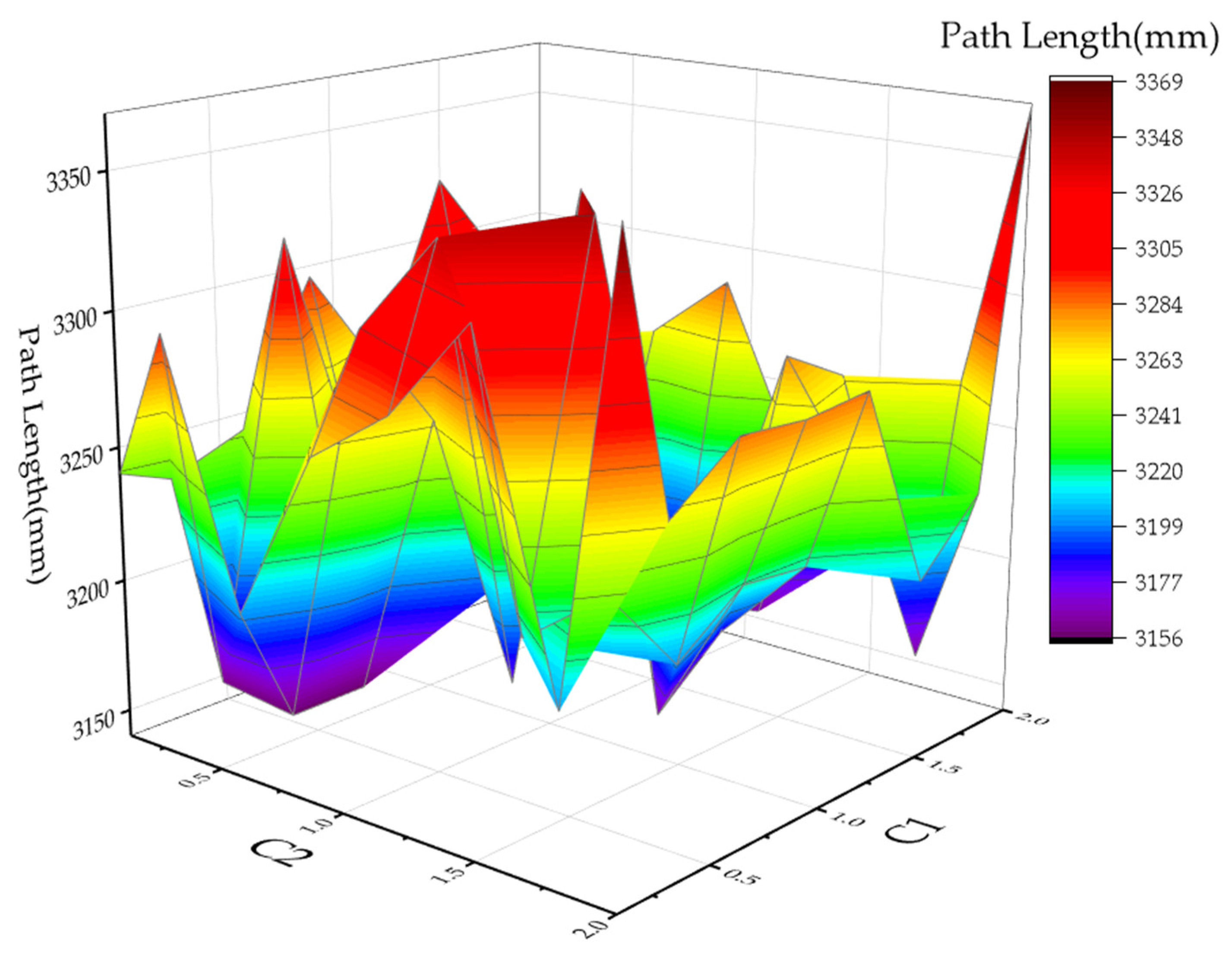 Agronomy 13 00853 g009 550