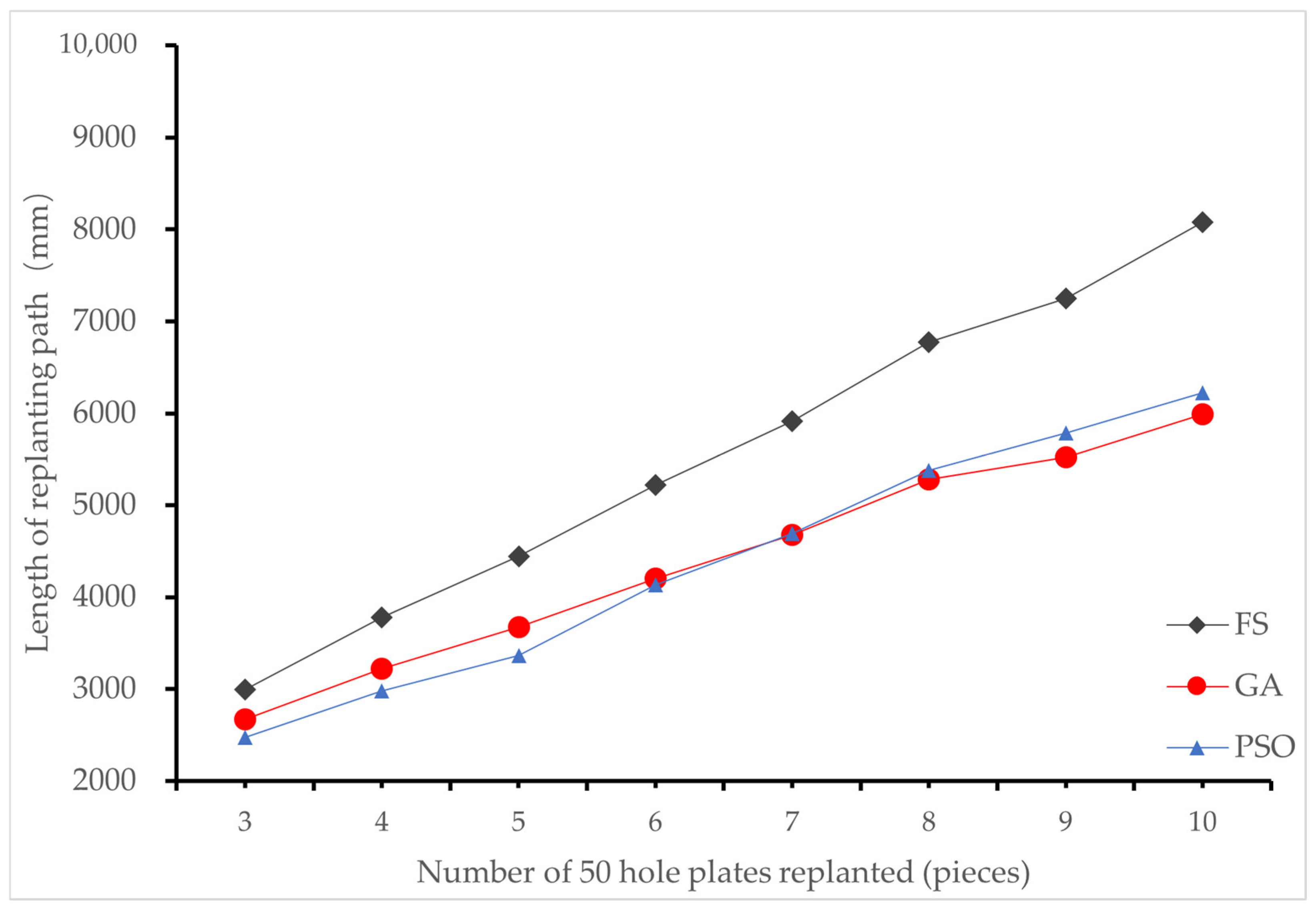 Agronomy 13 00853 g011 550