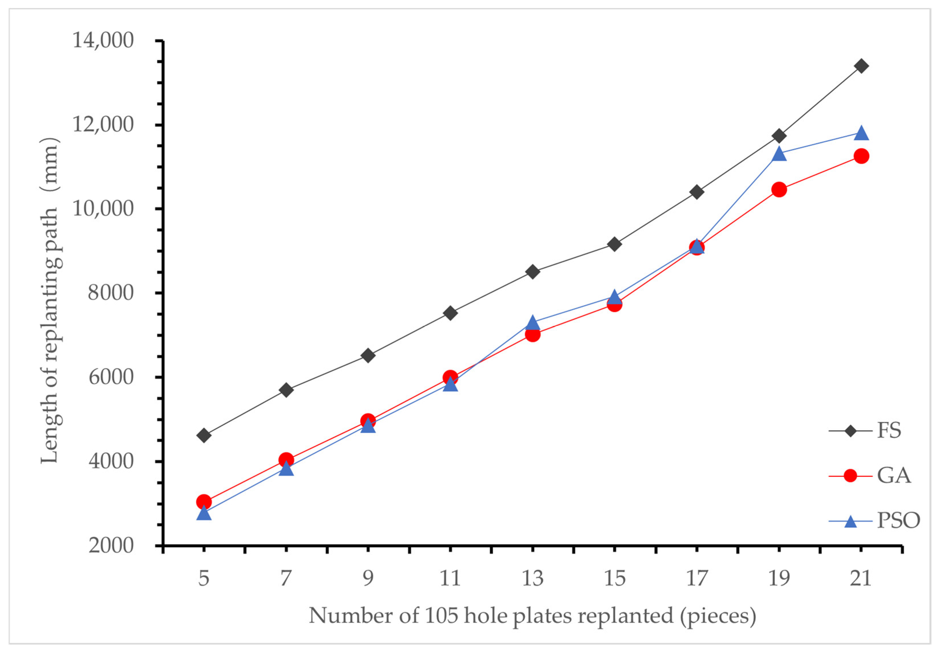 Agronomy 13 00853 g013 550