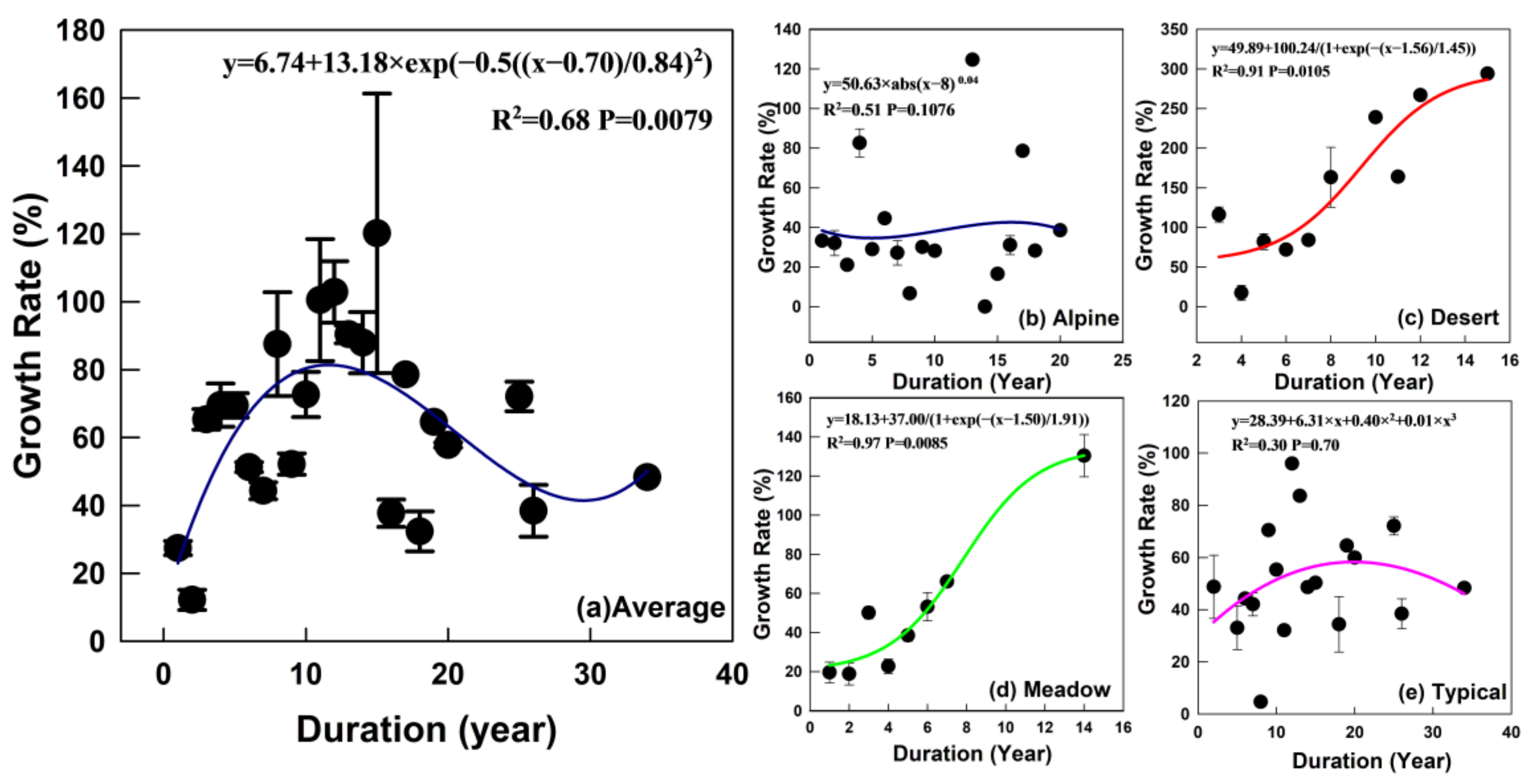 Agronomy 13 00854 g002 Agronomy 13 00854 g002