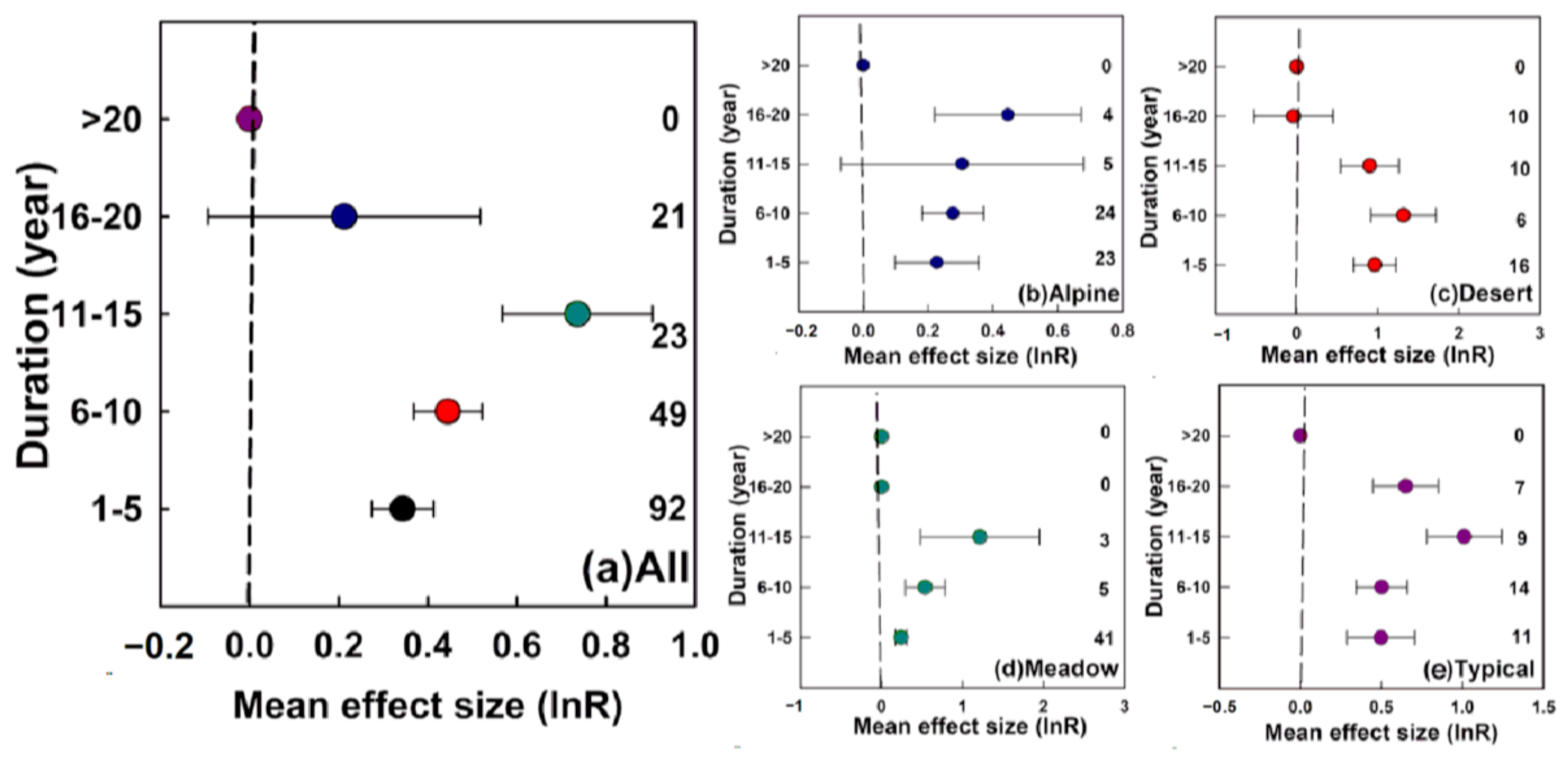Agronomy 13 00854 g003 Agronomy 13 00854 g003