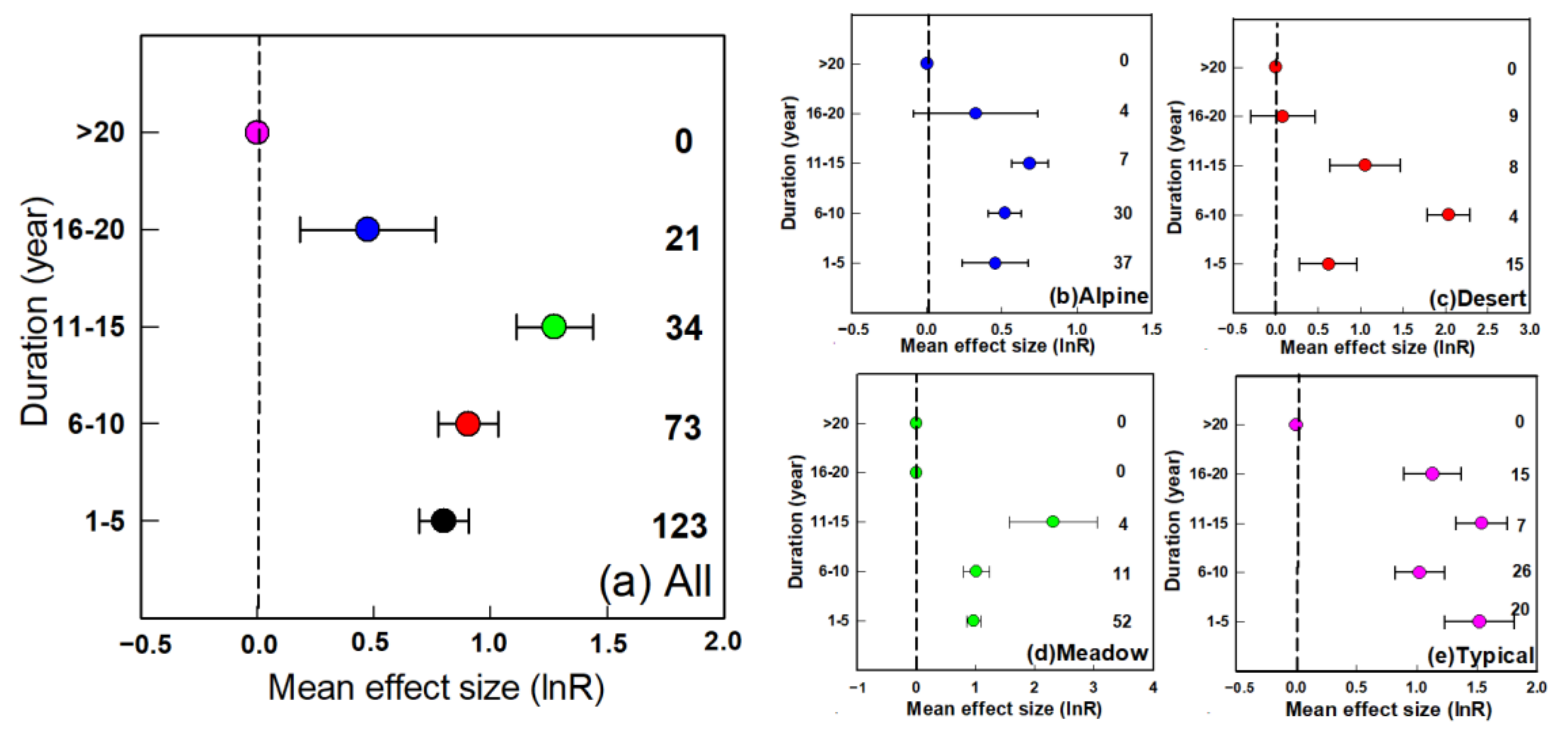 Agronomy 13 00854 g005 Agronomy 13 00854 g005