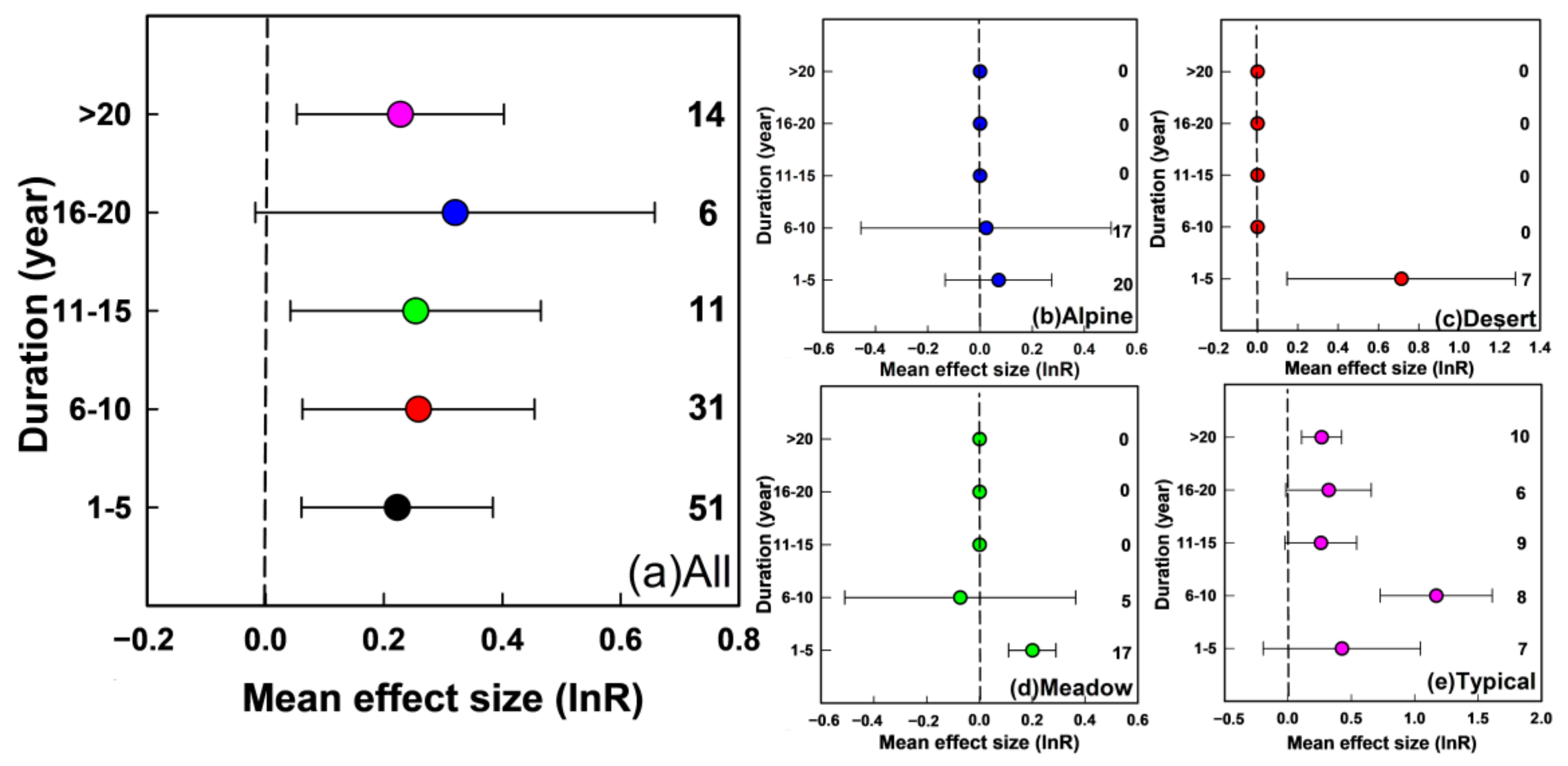 Agronomy 13 00854 g006 Agronomy 13 00854 g006