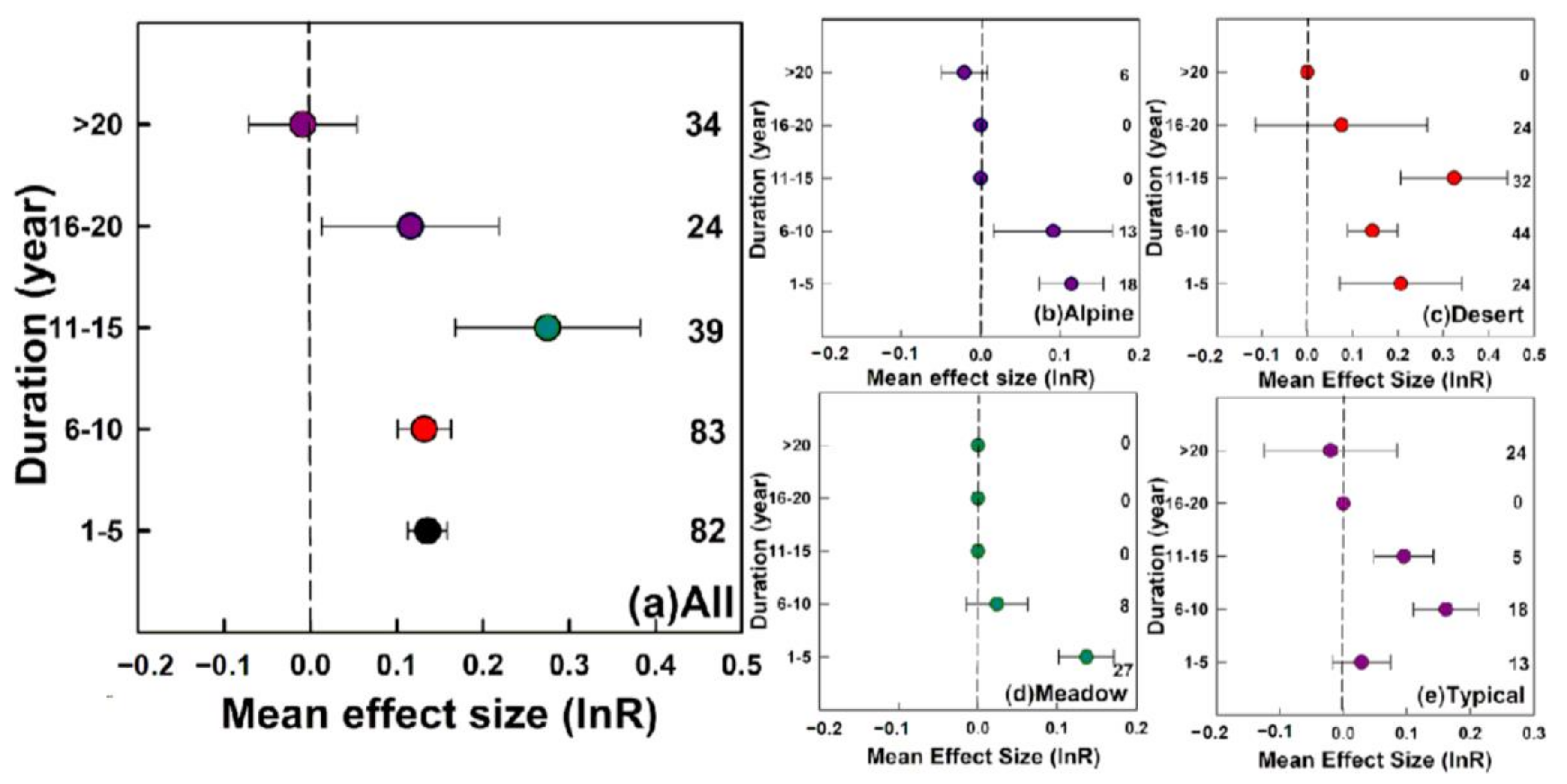 Agronomy 13 00854 g007 Agronomy 13 00854 g007