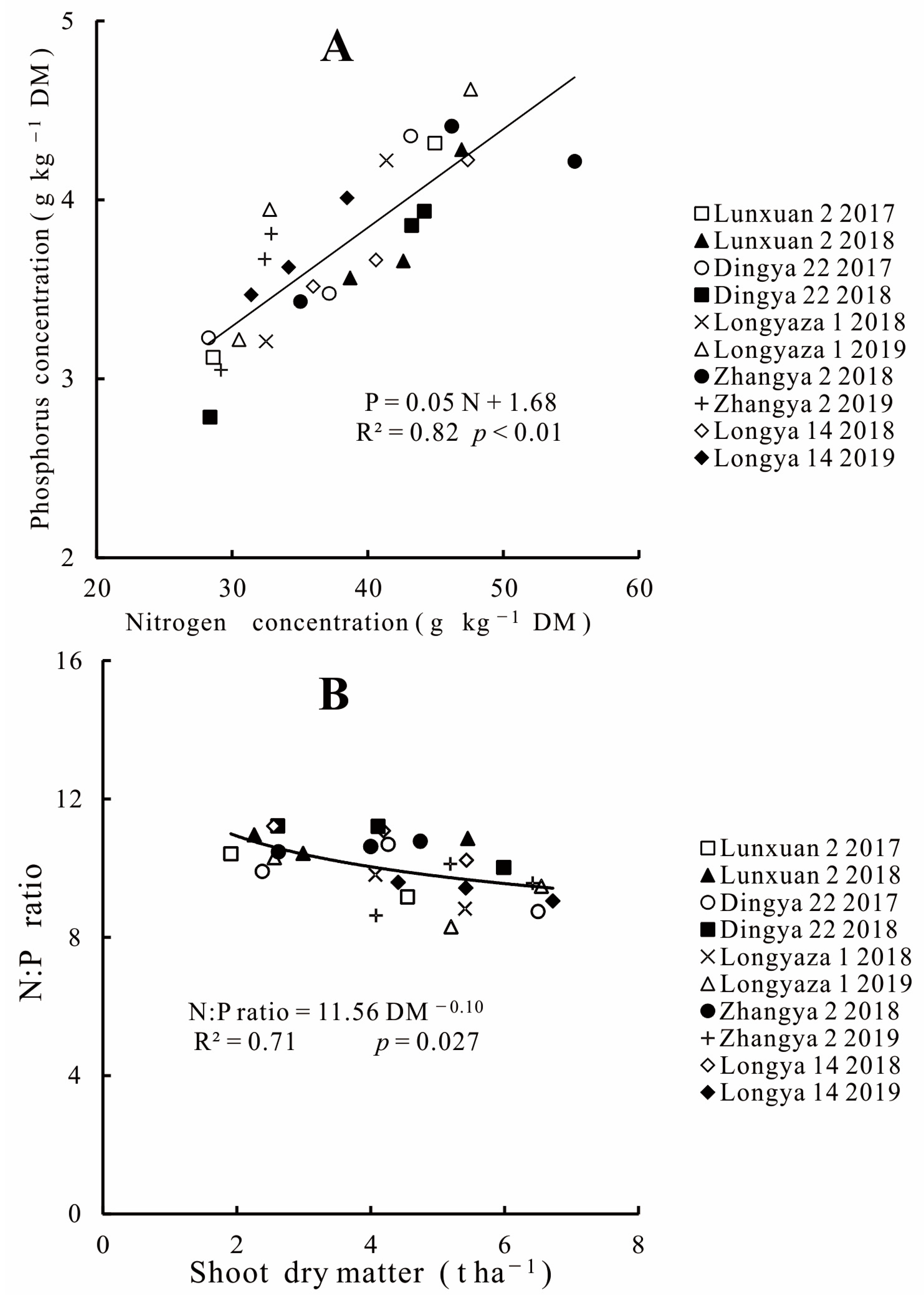 Agronomy 13 00856 g001