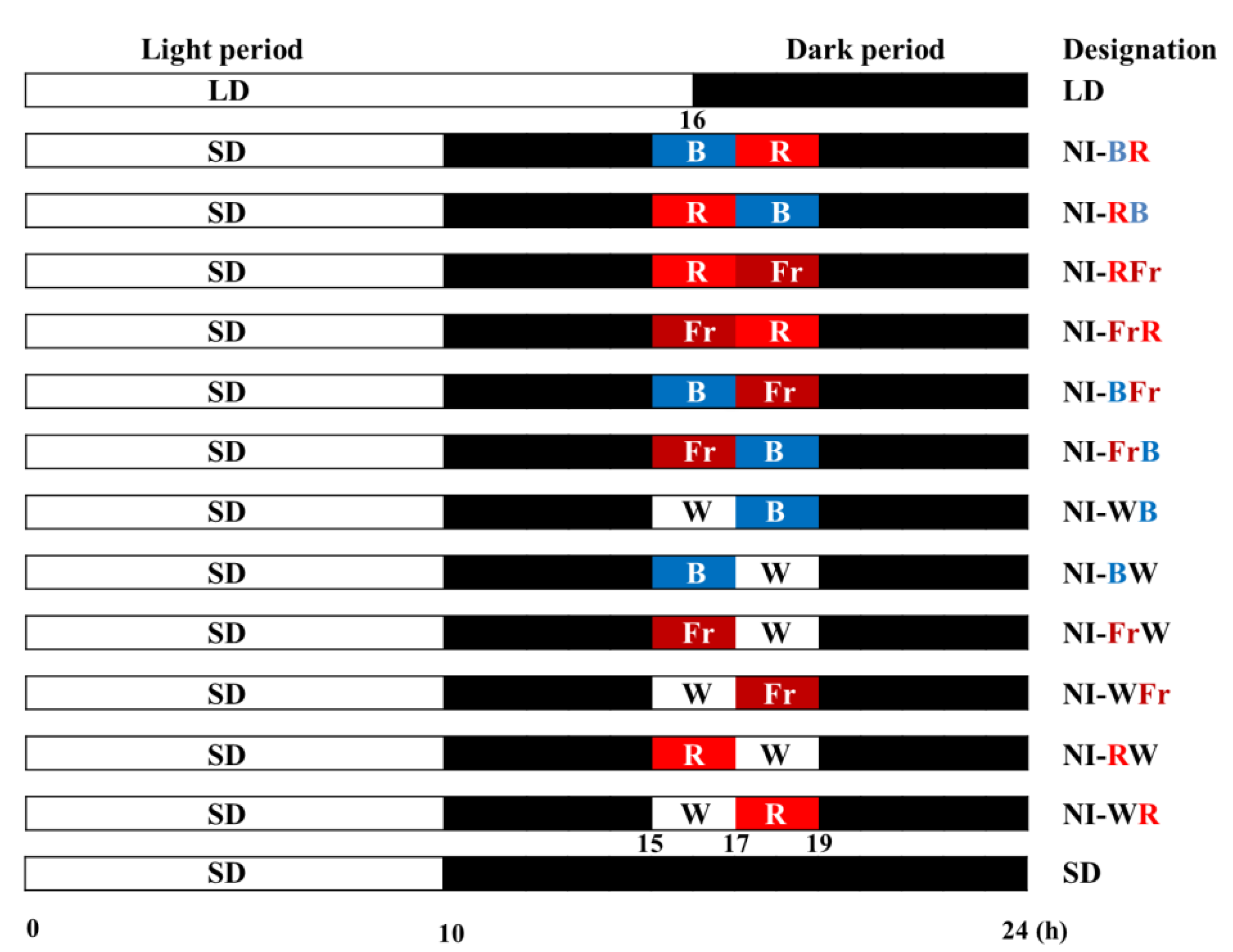 Agronomy 13 00857 g001 Agronomy 13 00857 g001
