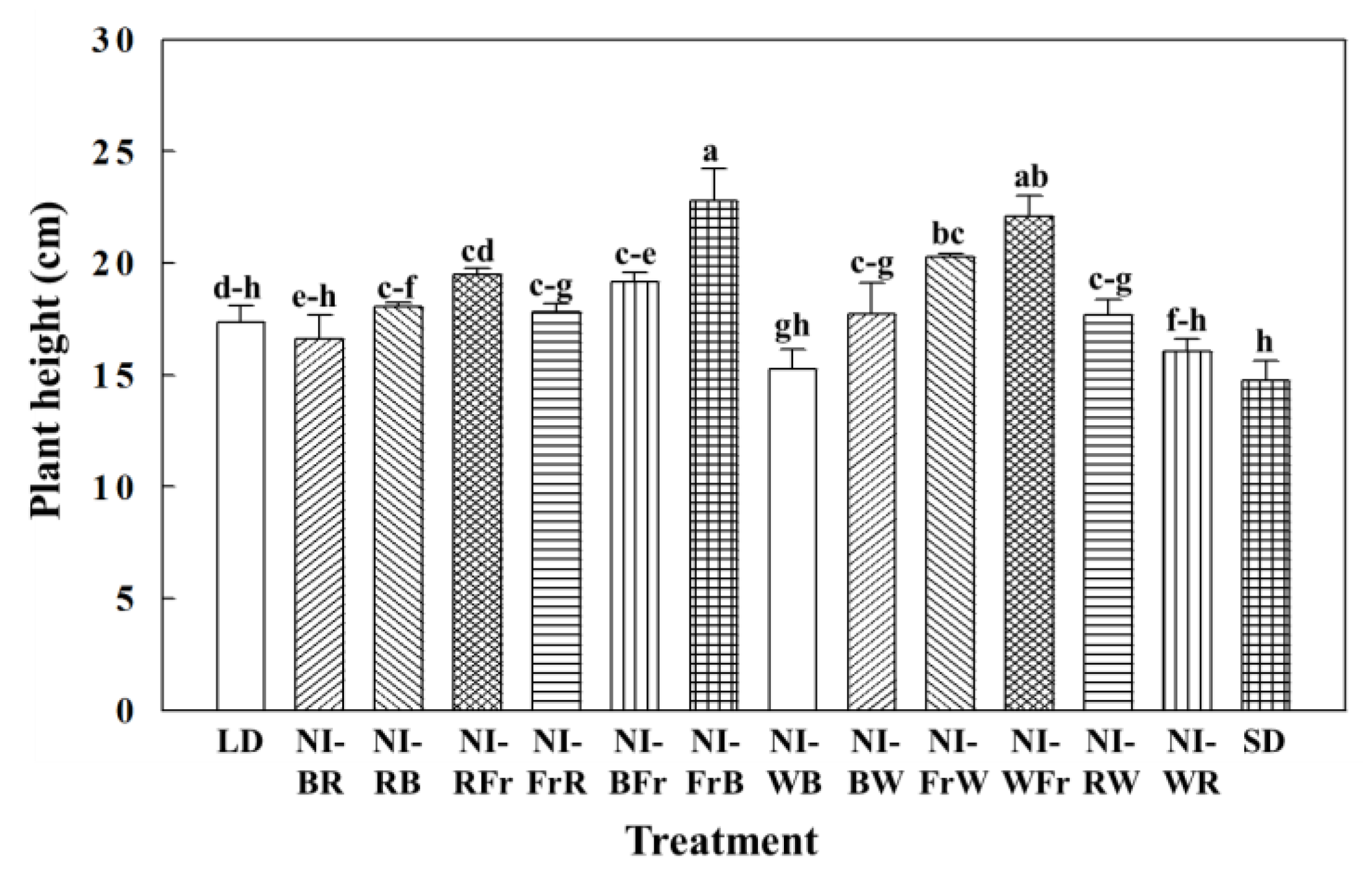 Agronomy 13 00857 g002 Agronomy 13 00857 g002