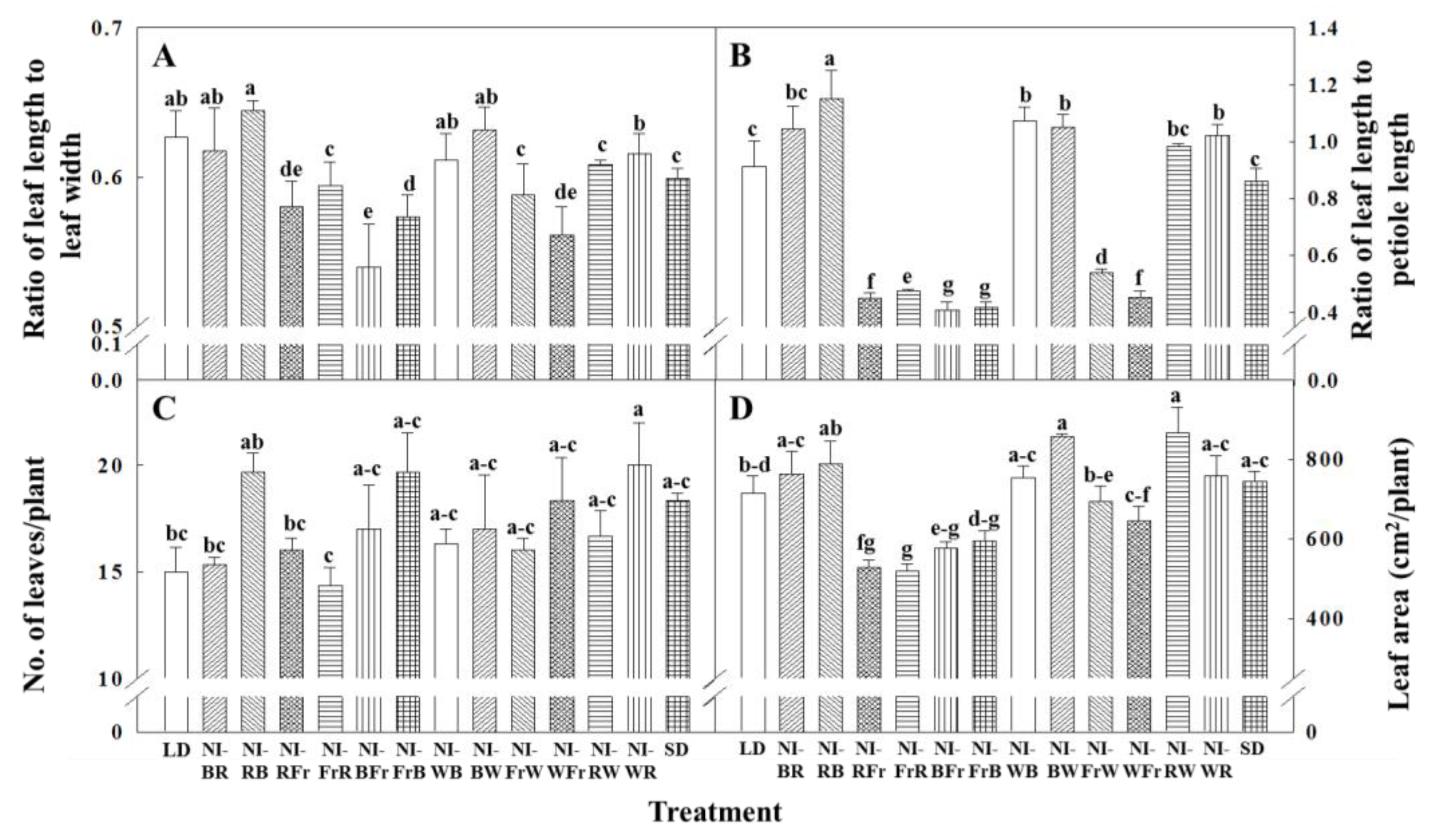 Agronomy 13 00857 g003 Agronomy 13 00857 g003