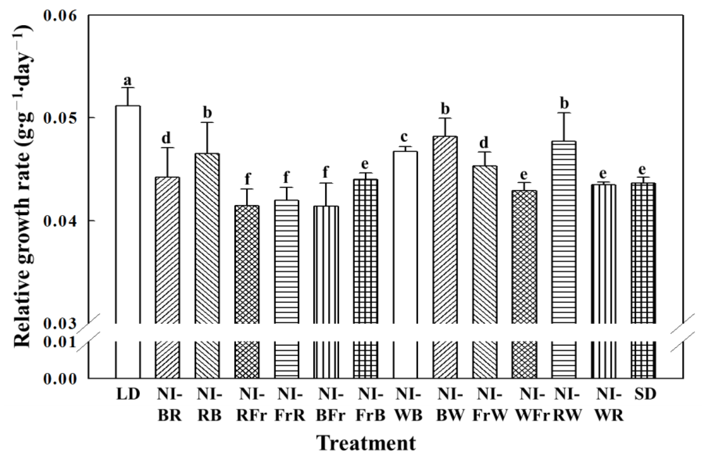 Agronomy 13 00857 g004 Agronomy 13 00857 g004
