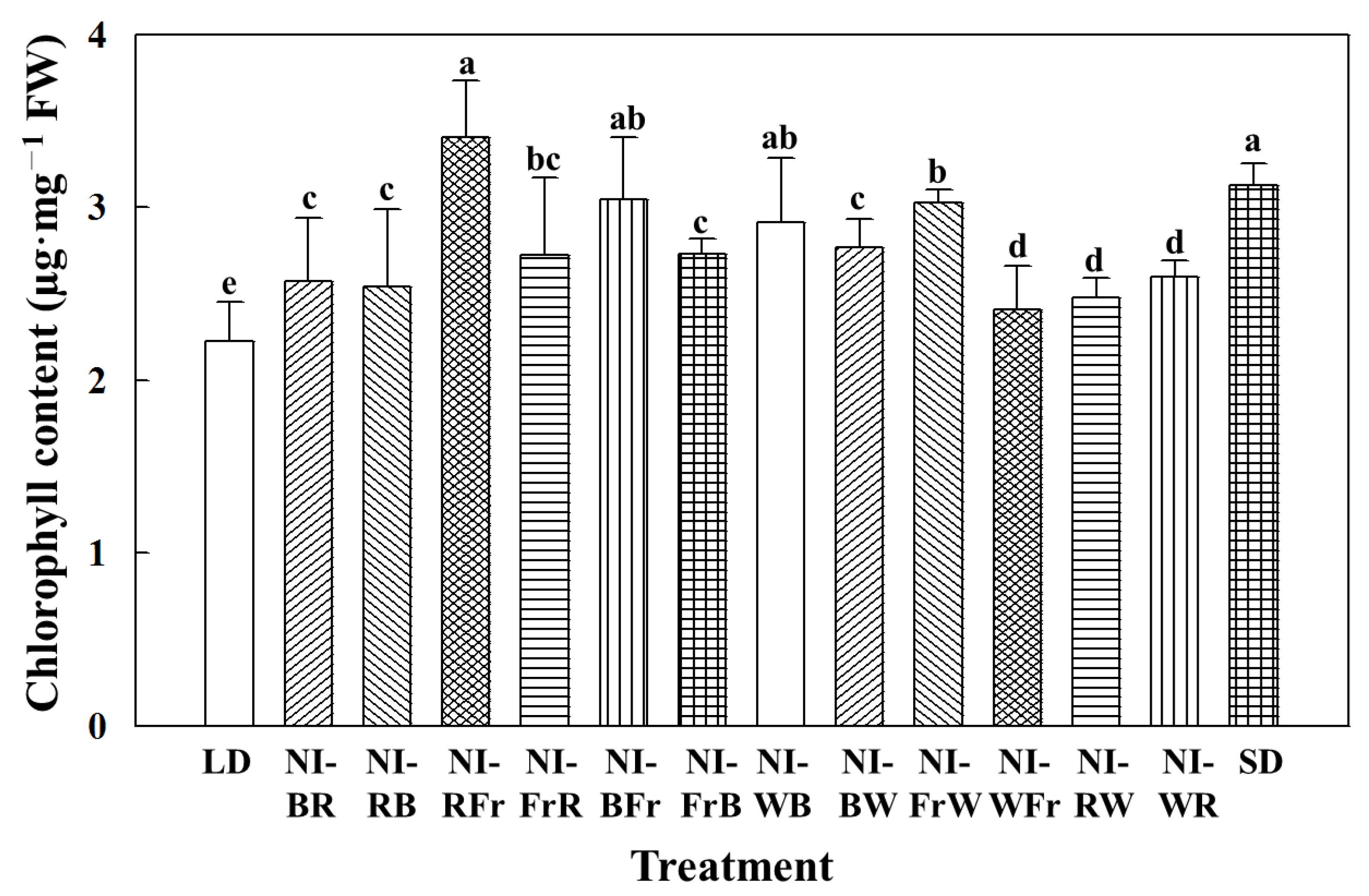 Agronomy 13 00857 g005 Agronomy 13 00857 g005