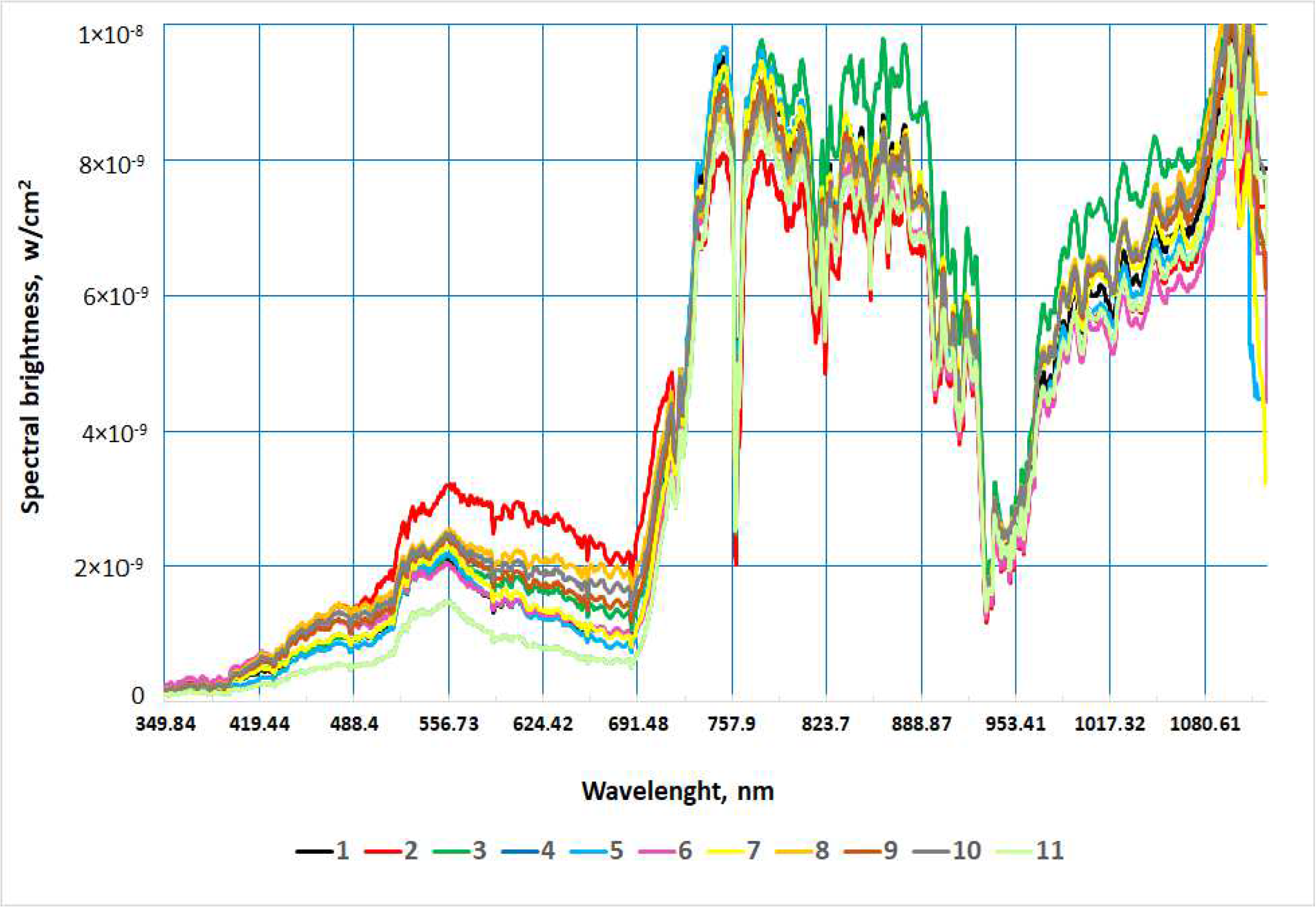 Agronomy 13 00859 g001 Agronomy 13 00859 g001