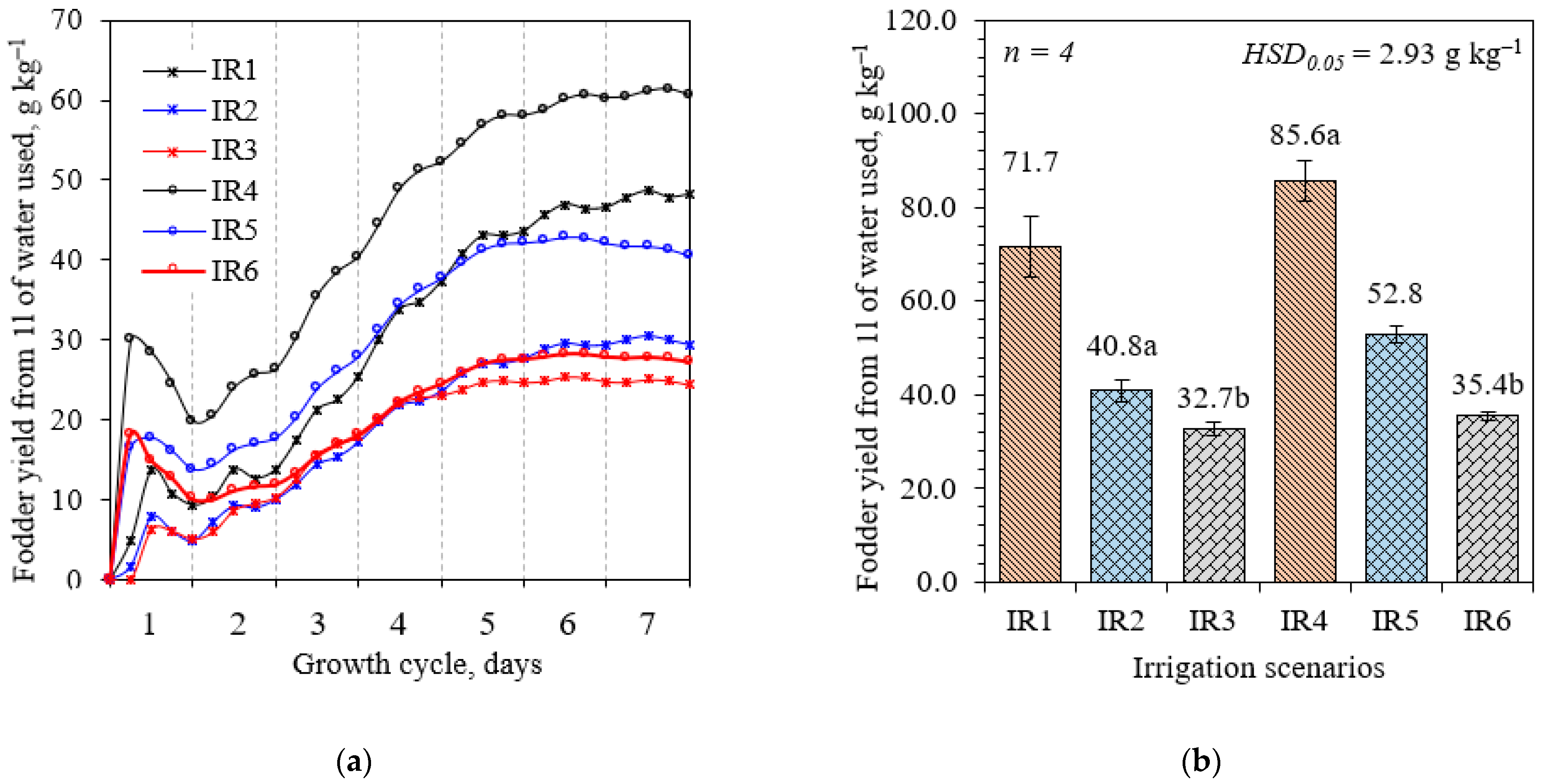 Agronomy 13 00860 g008
