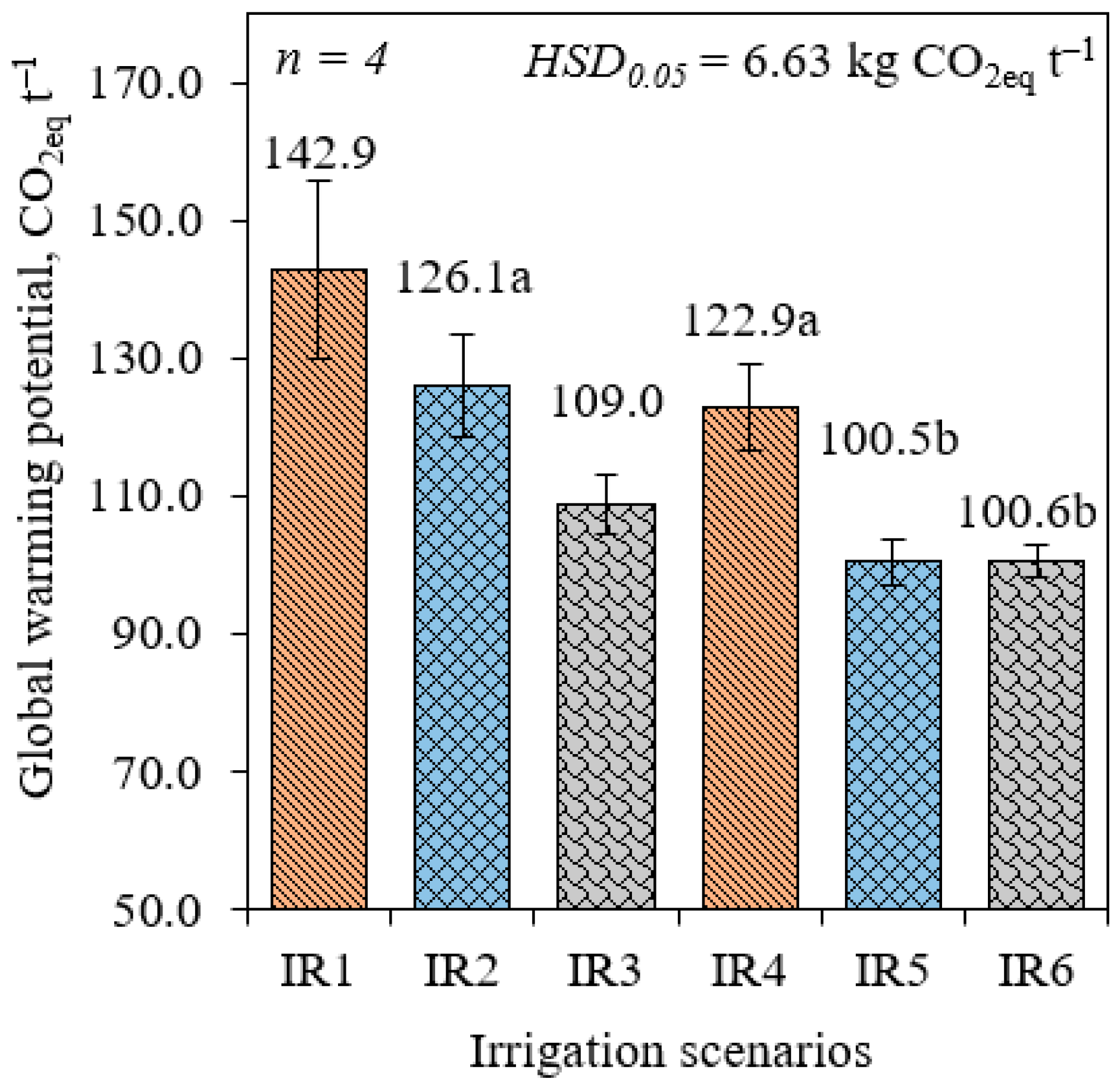 Agronomy 13 00860 g009