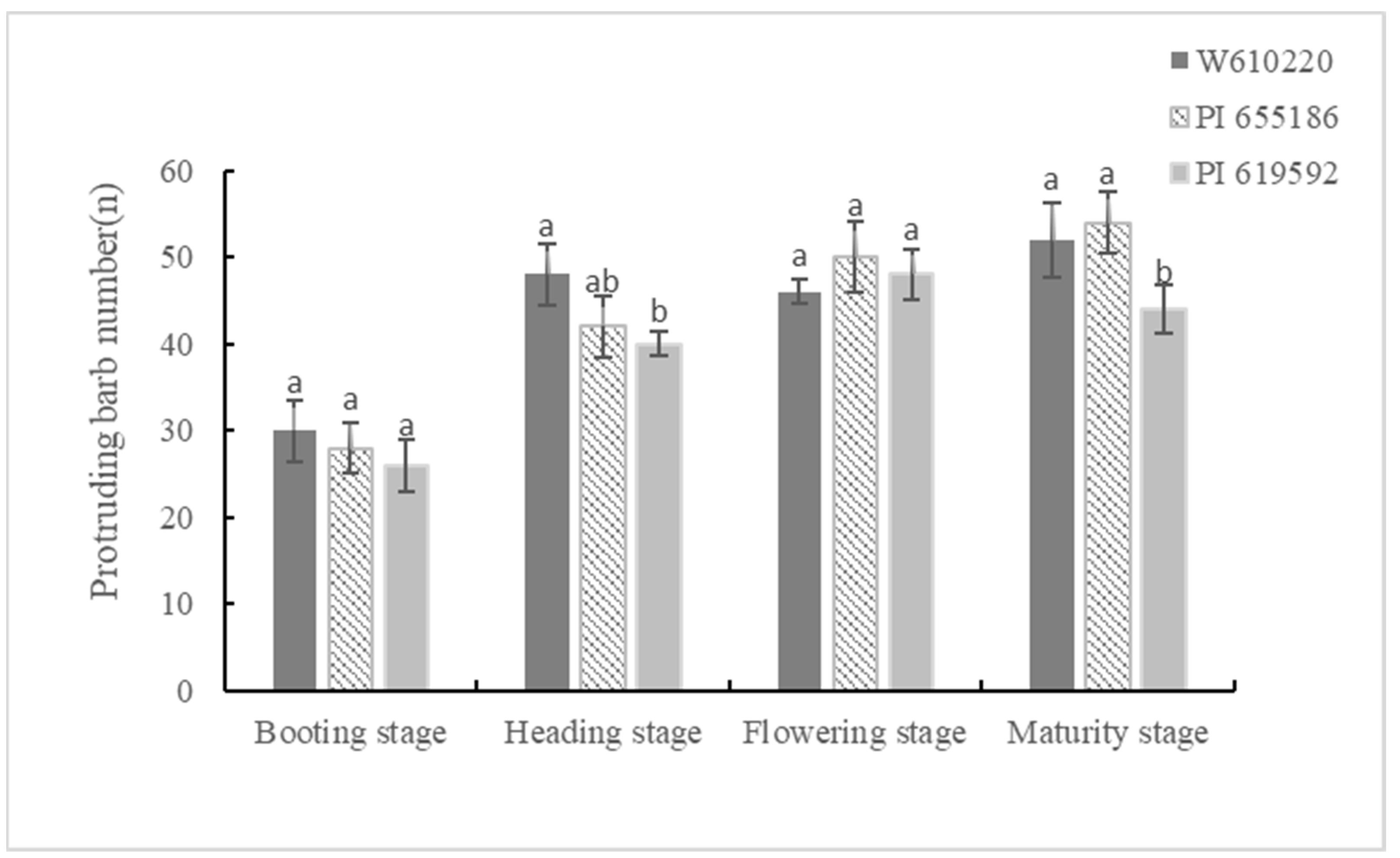 Agronomy 13 00862 g002 Agronomy 13 00862 g002