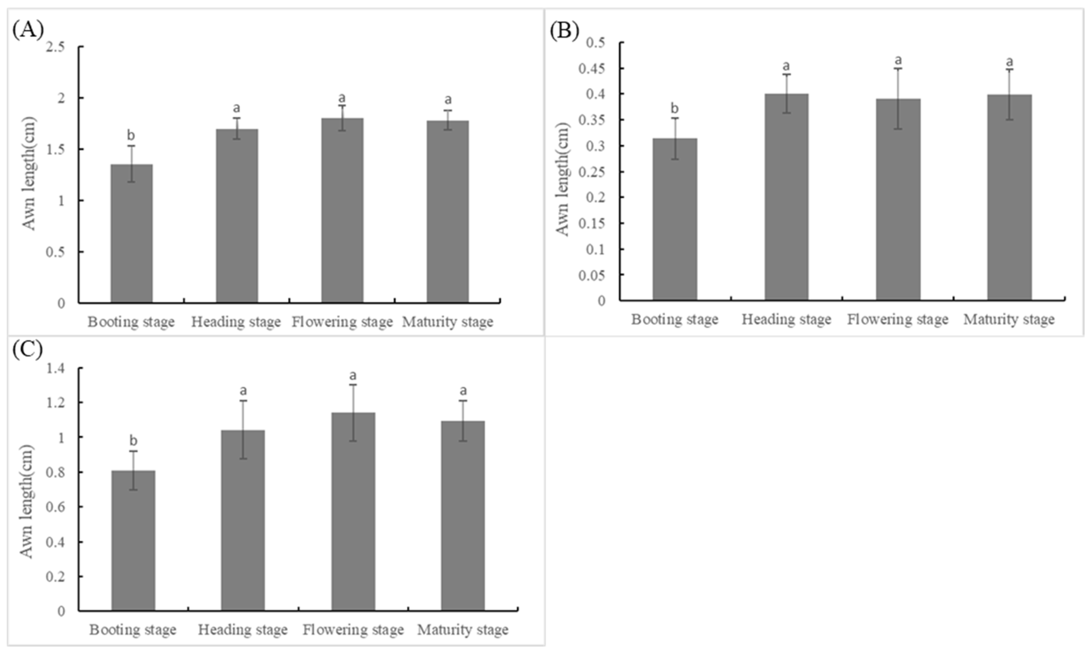 Agronomy 13 00862 g007 Agronomy 13 00862 g007