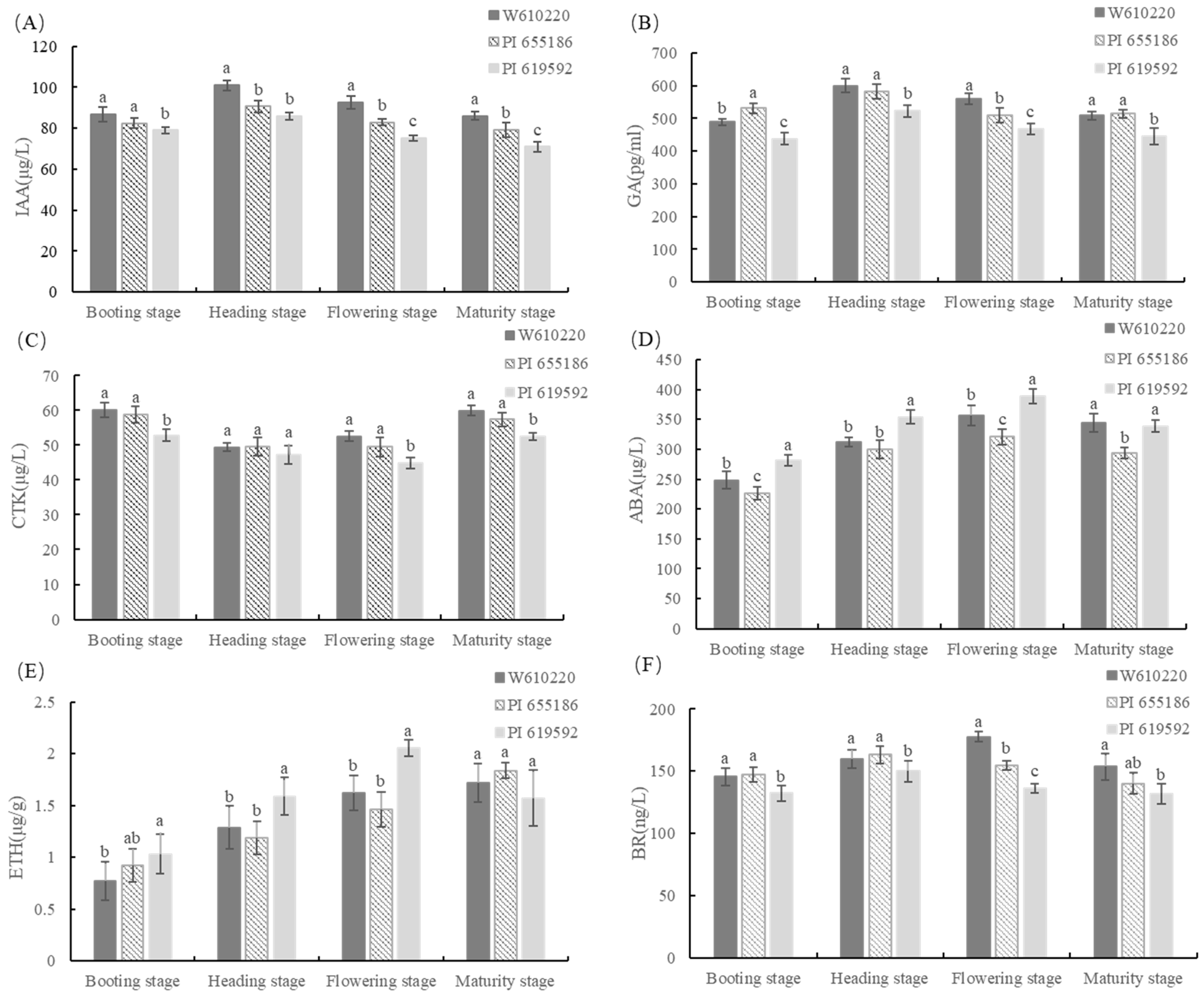 Agronomy 13 00862 g008 Agronomy 13 00862 g008