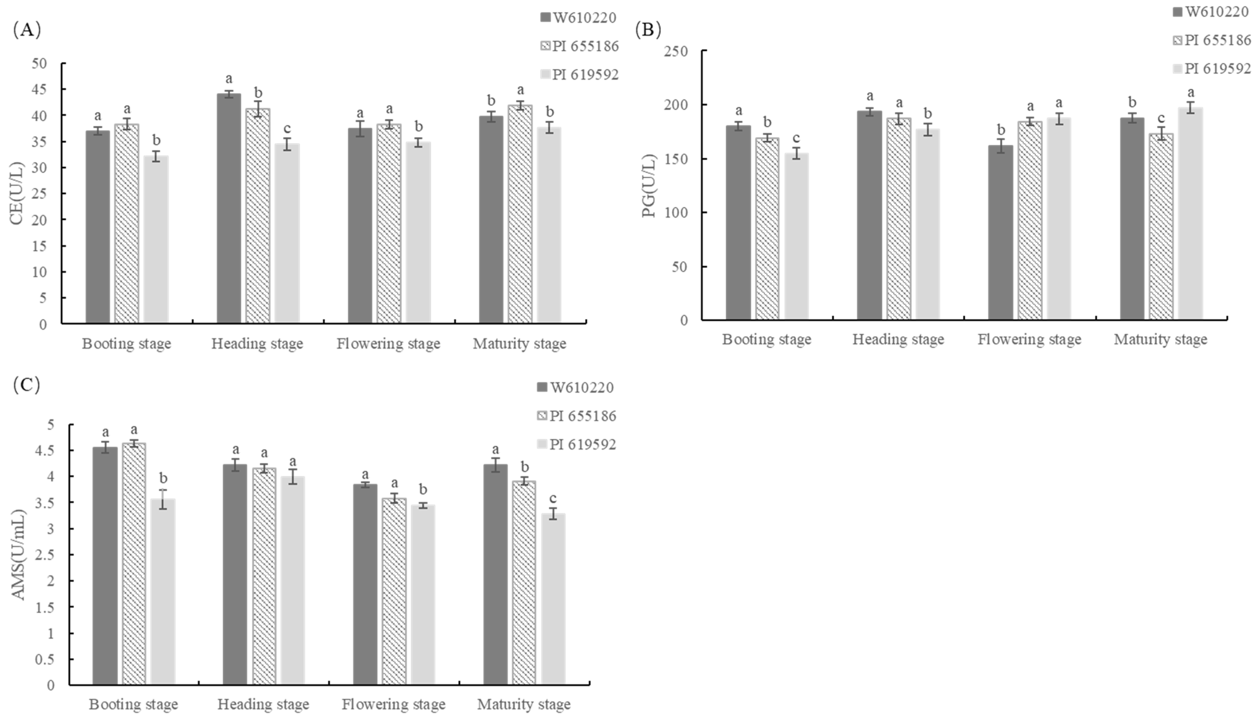 Agronomy 13 00862 g010 Agronomy 13 00862 g010