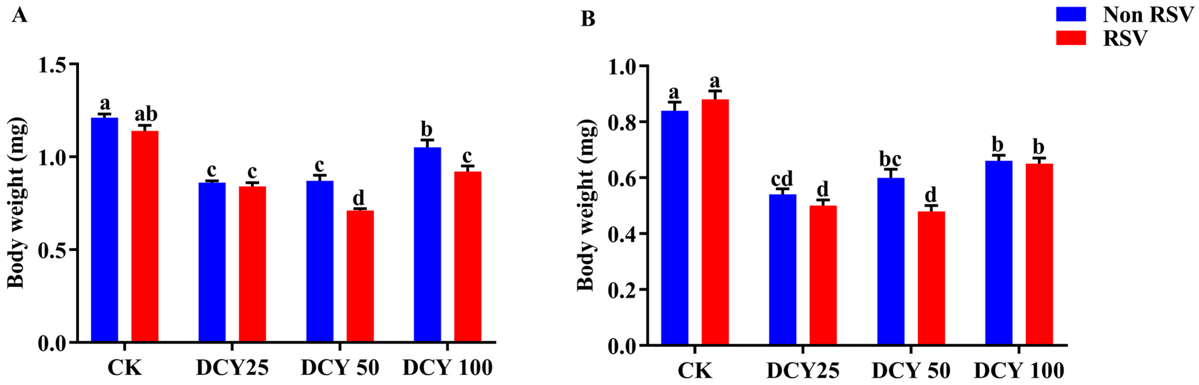 Agronomy 13 00864 g001