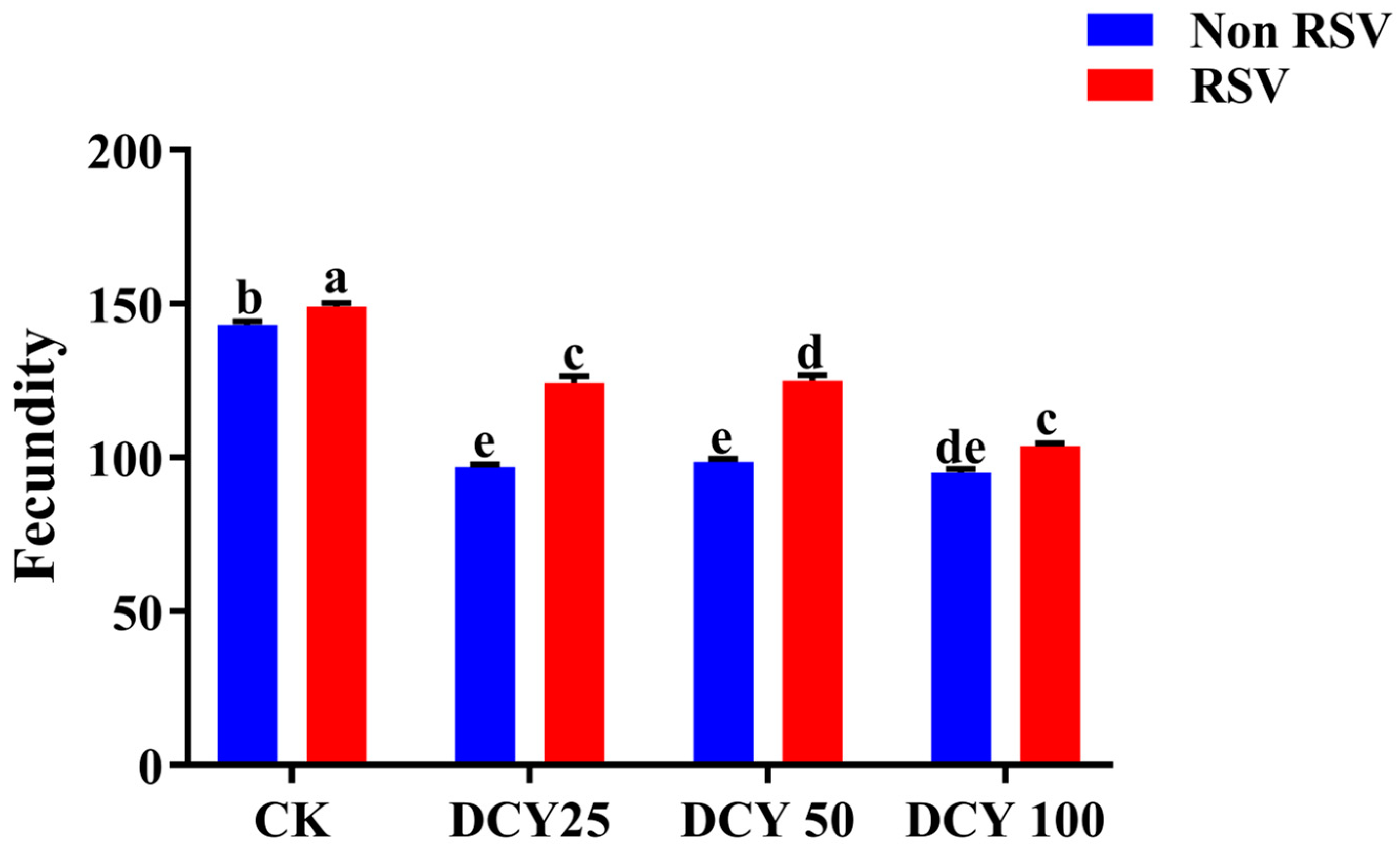 Agronomy 13 00864 g002