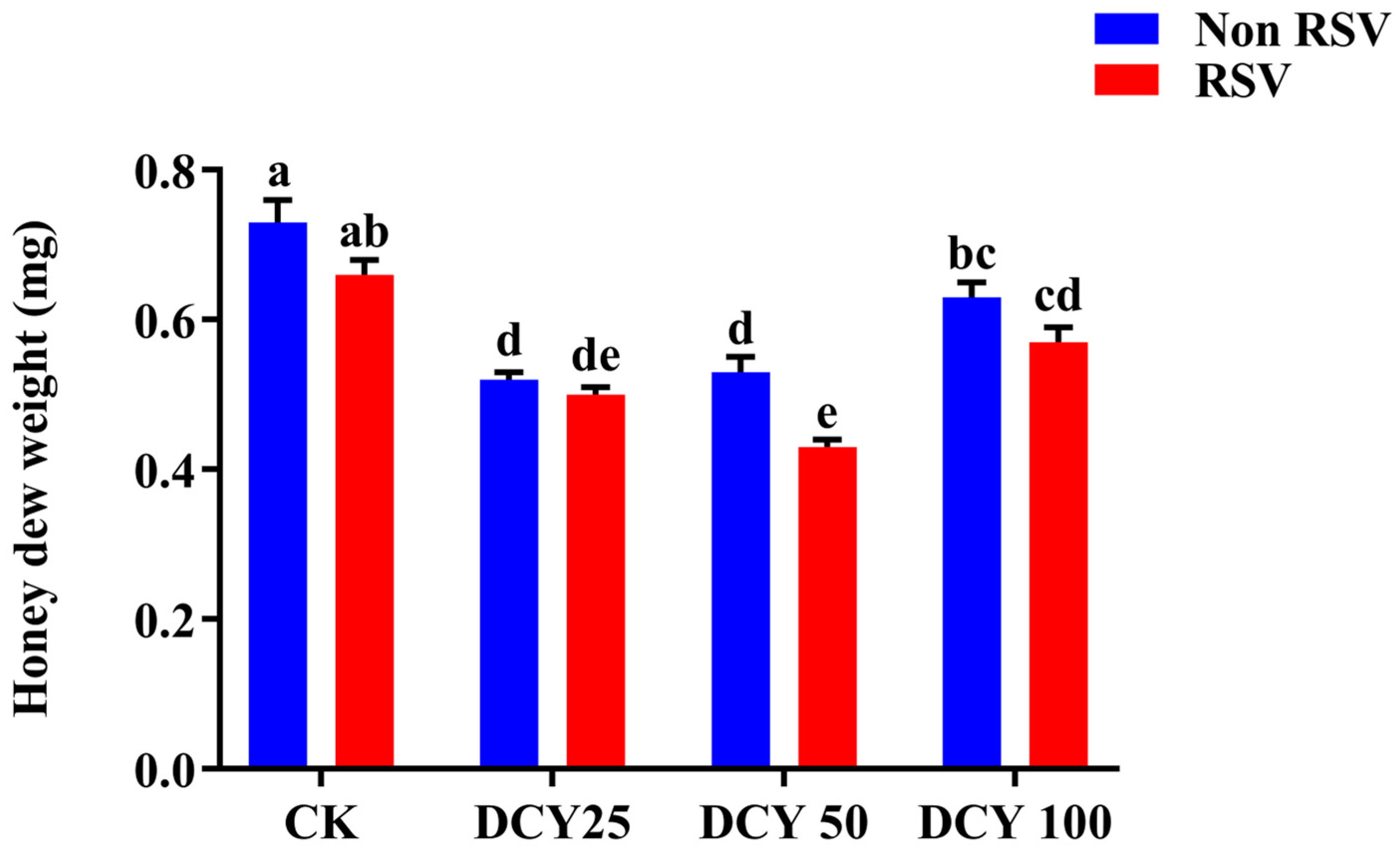 Agronomy 13 00864 g006