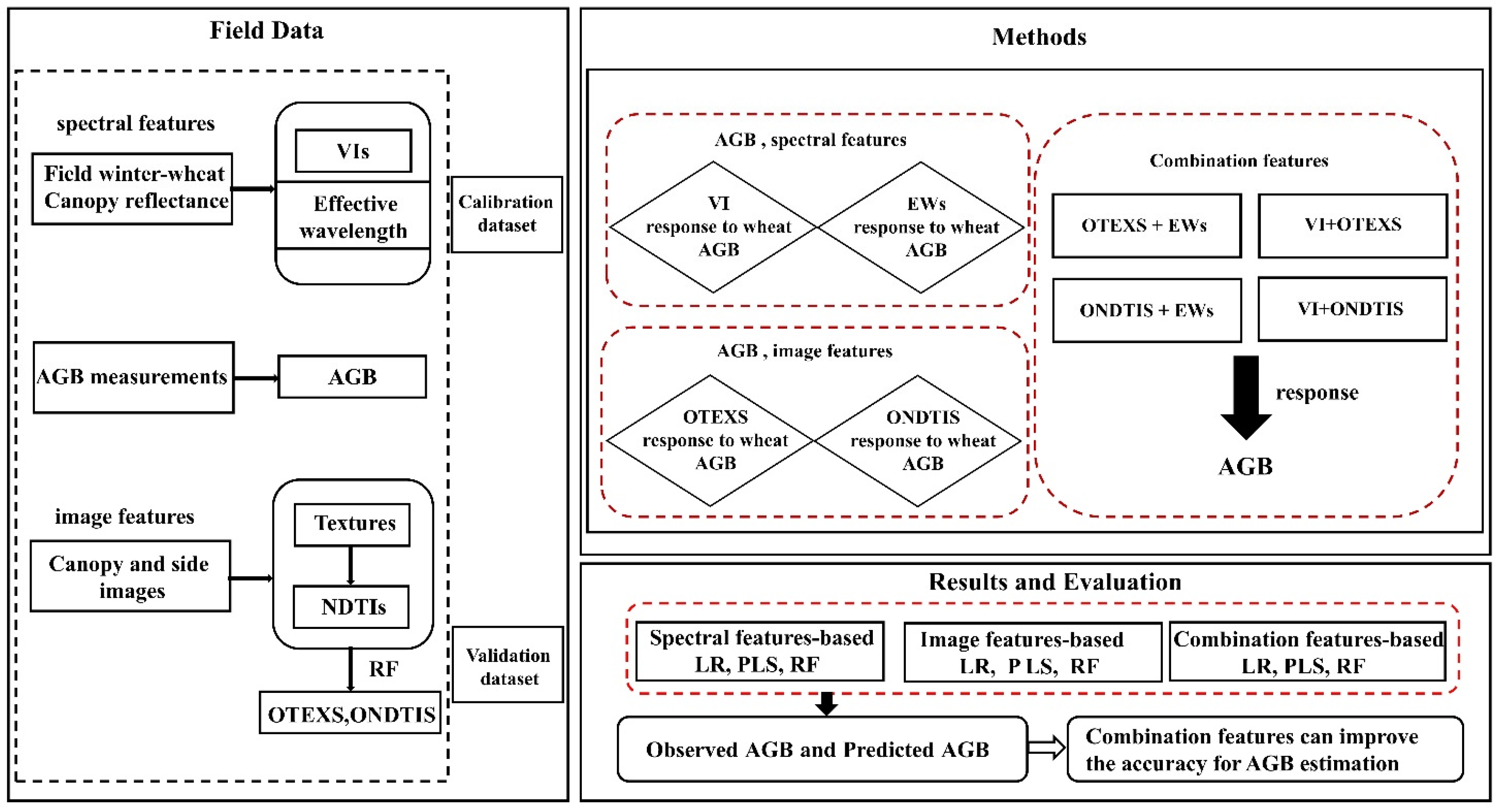 Agronomy 13 00865 g003