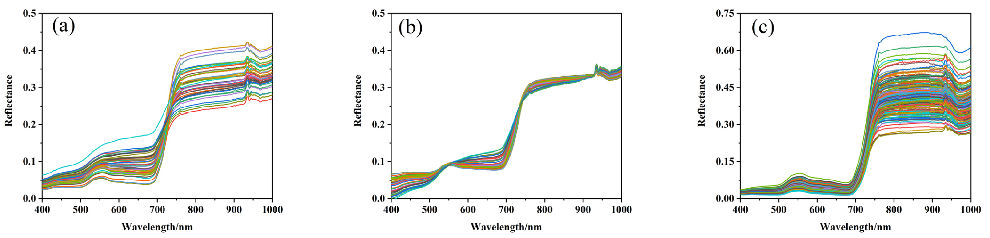 Agronomy 13 00865 g004a