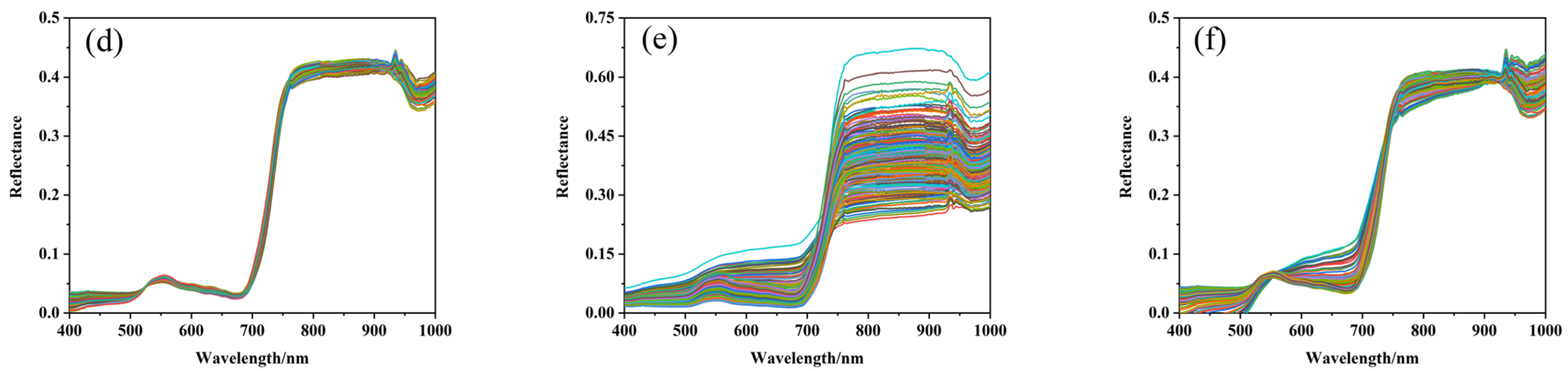 Agronomy 13 00865 g004b
