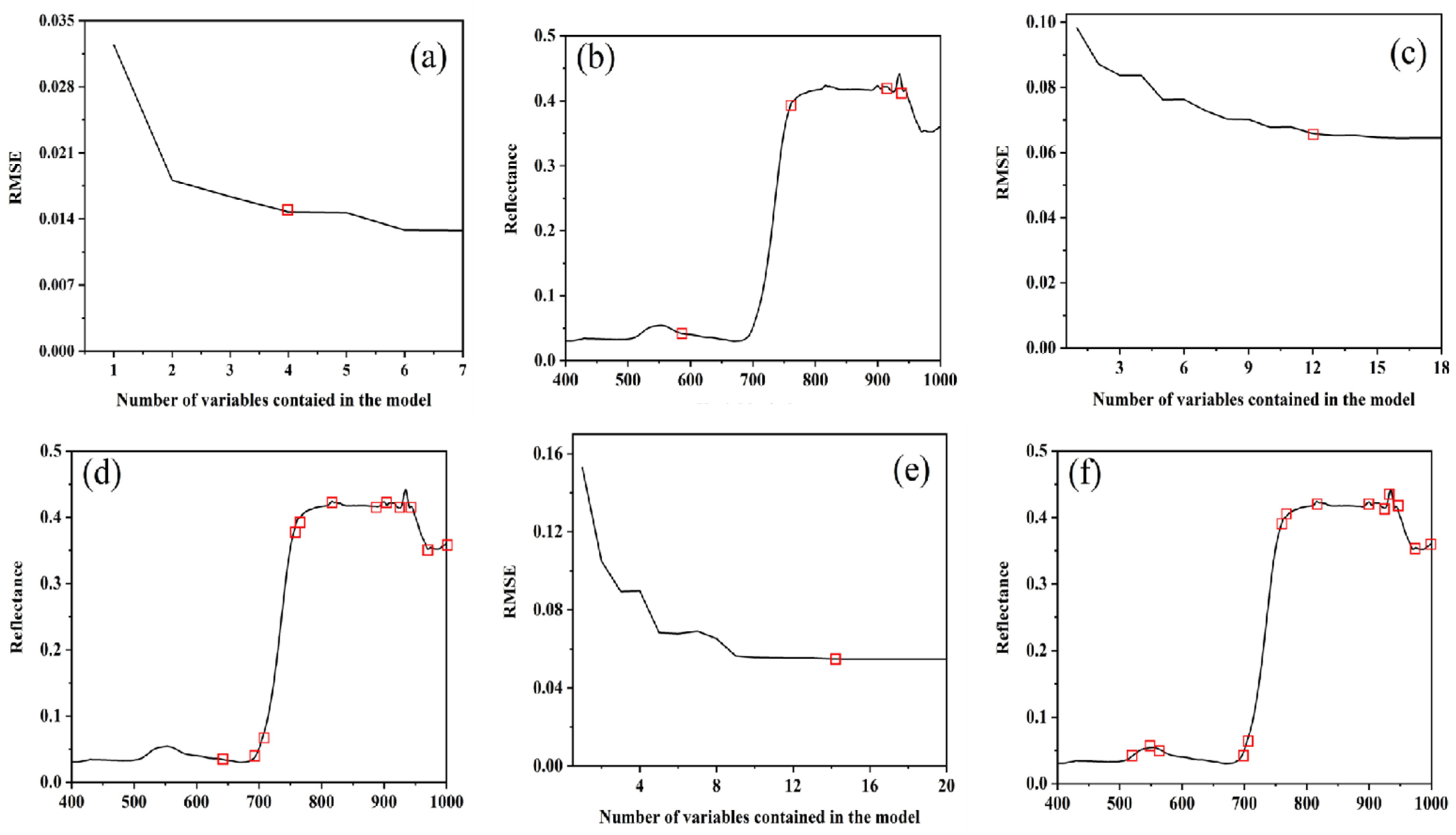 Agronomy 13 00865 g005