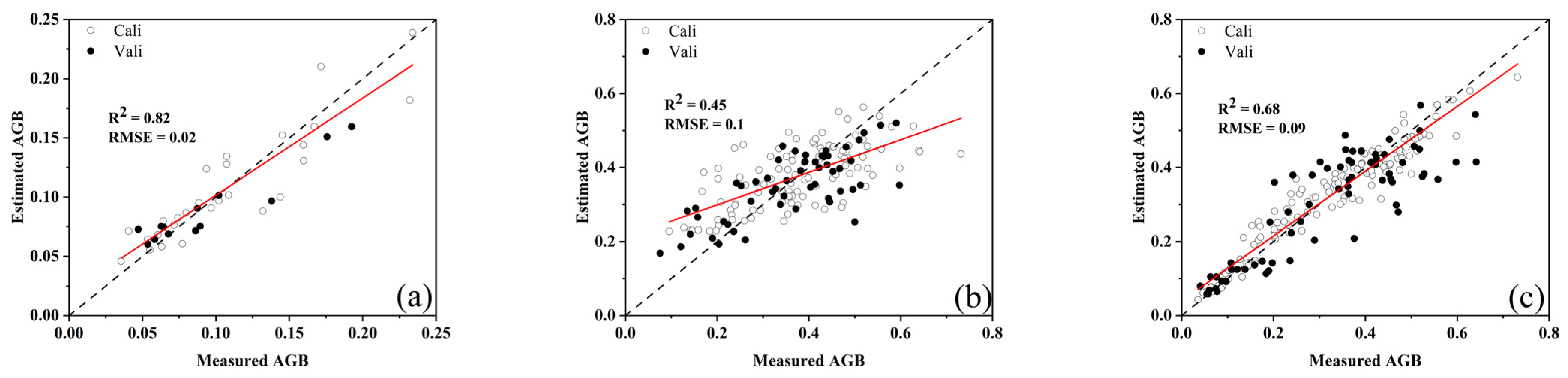 Agronomy 13 00865 g008