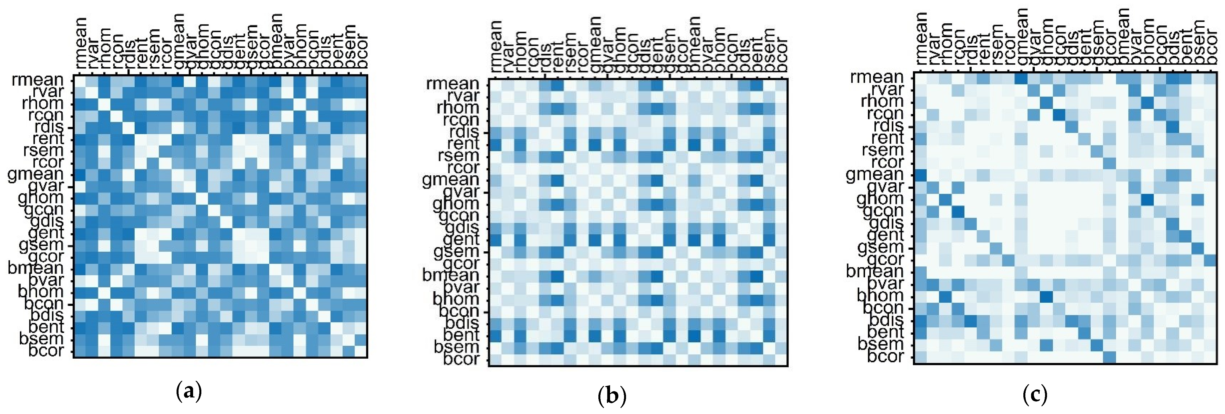 Agronomy 13 00865 g010
