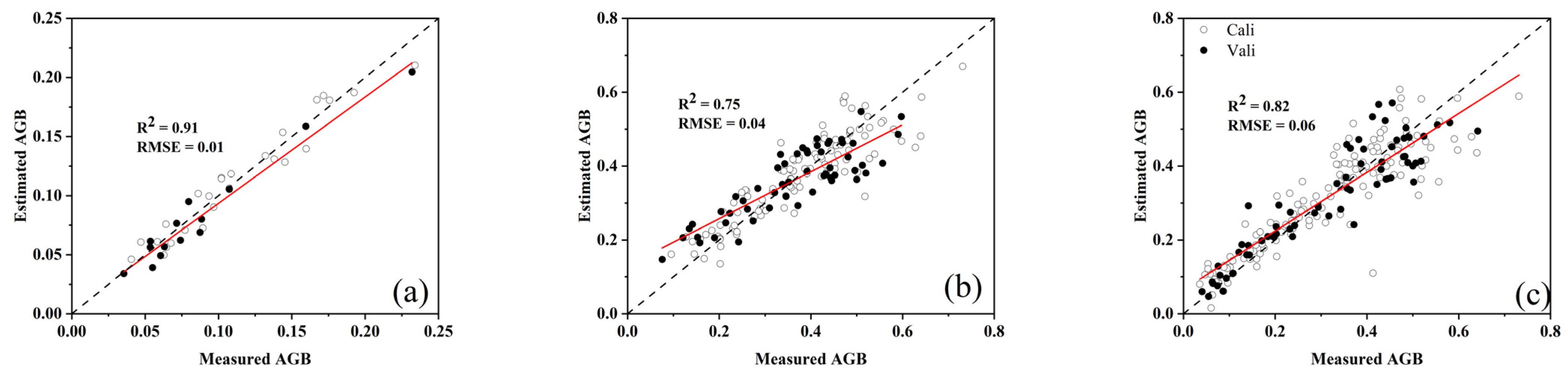 Agronomy 13 00865 g011
