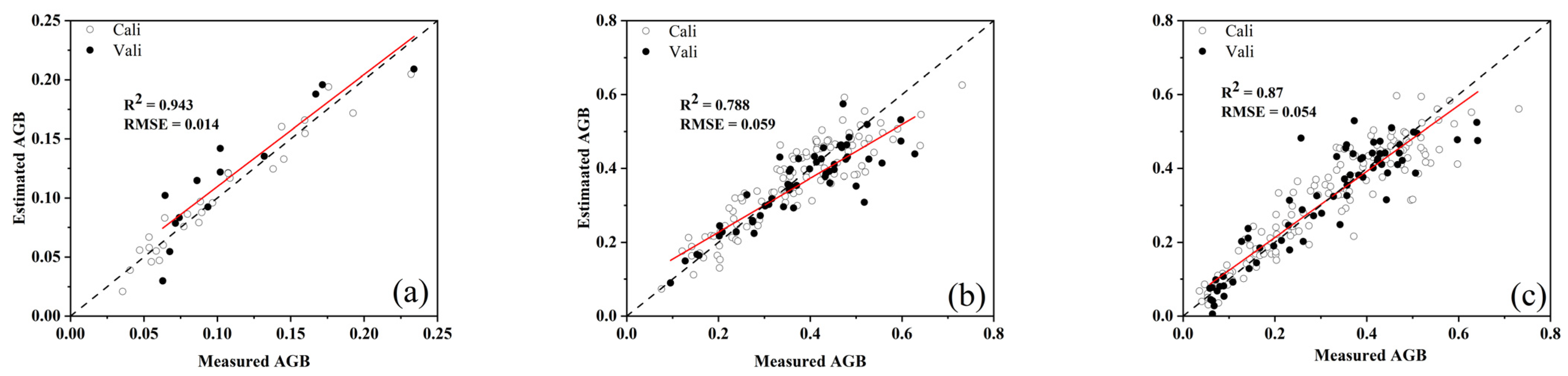 Agronomy 13 00865 g012