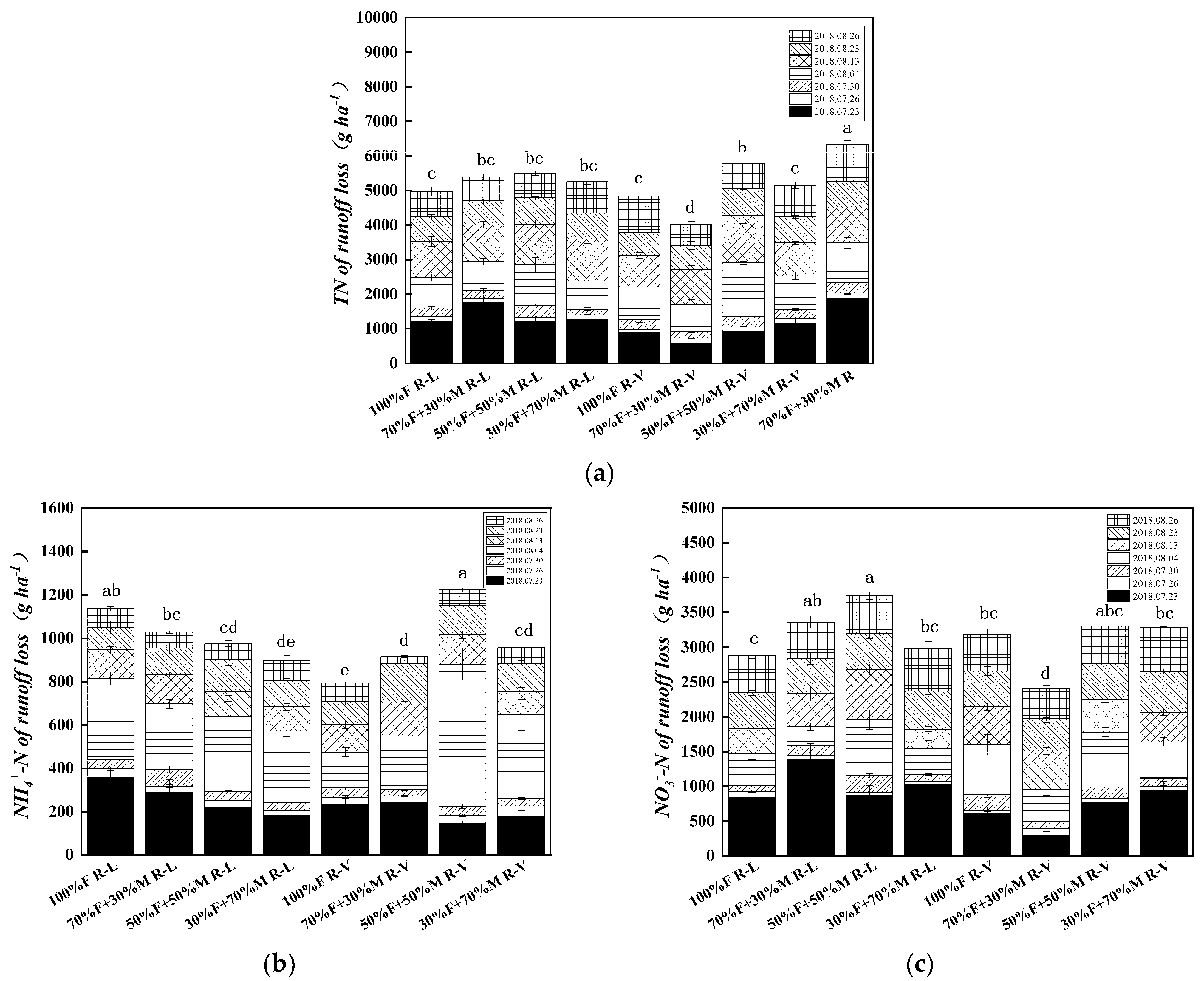 Agronomy 13 00866 g002 Agronomy 13 00866 g002