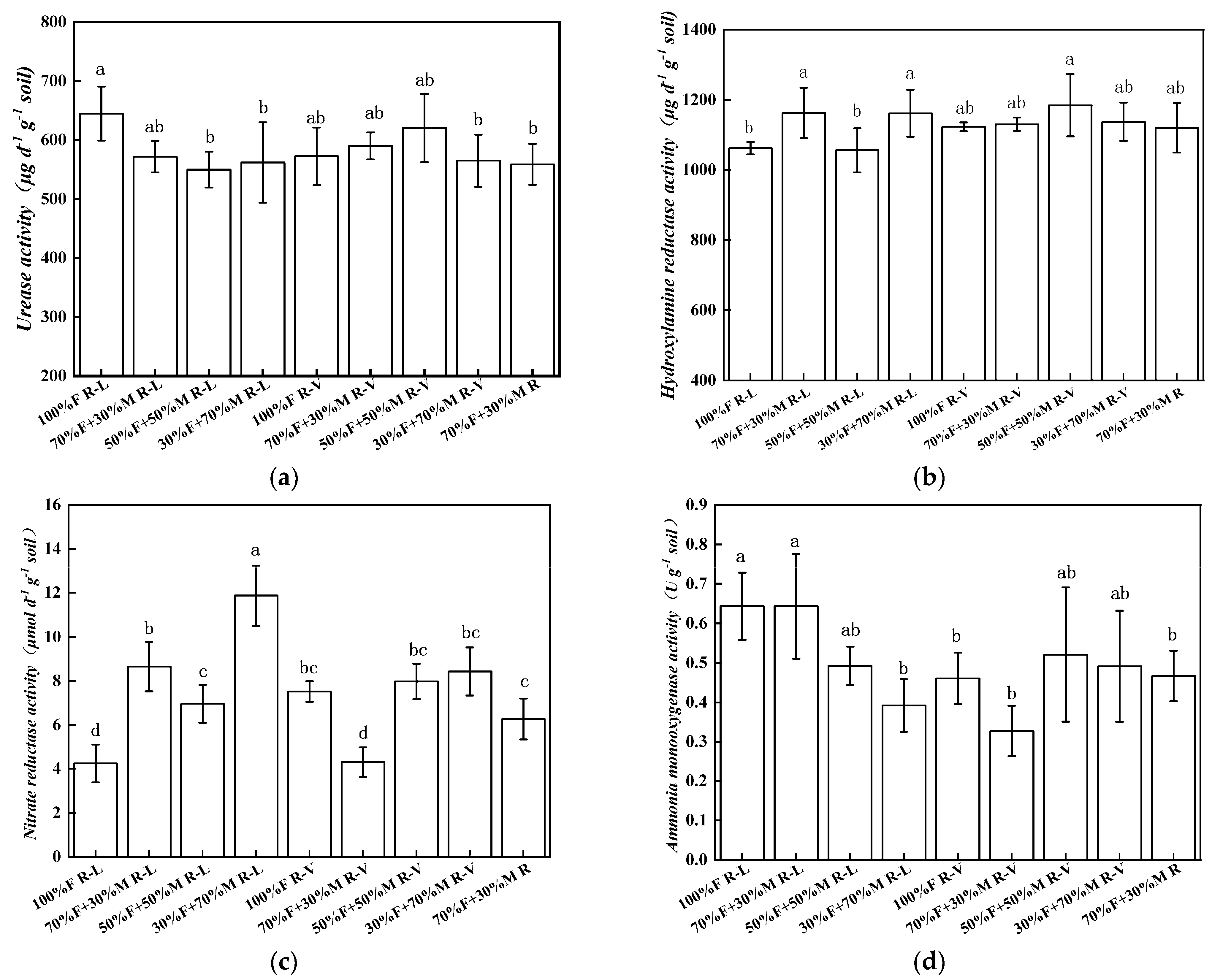 Agronomy 13 00866 g003 Agronomy 13 00866 g003