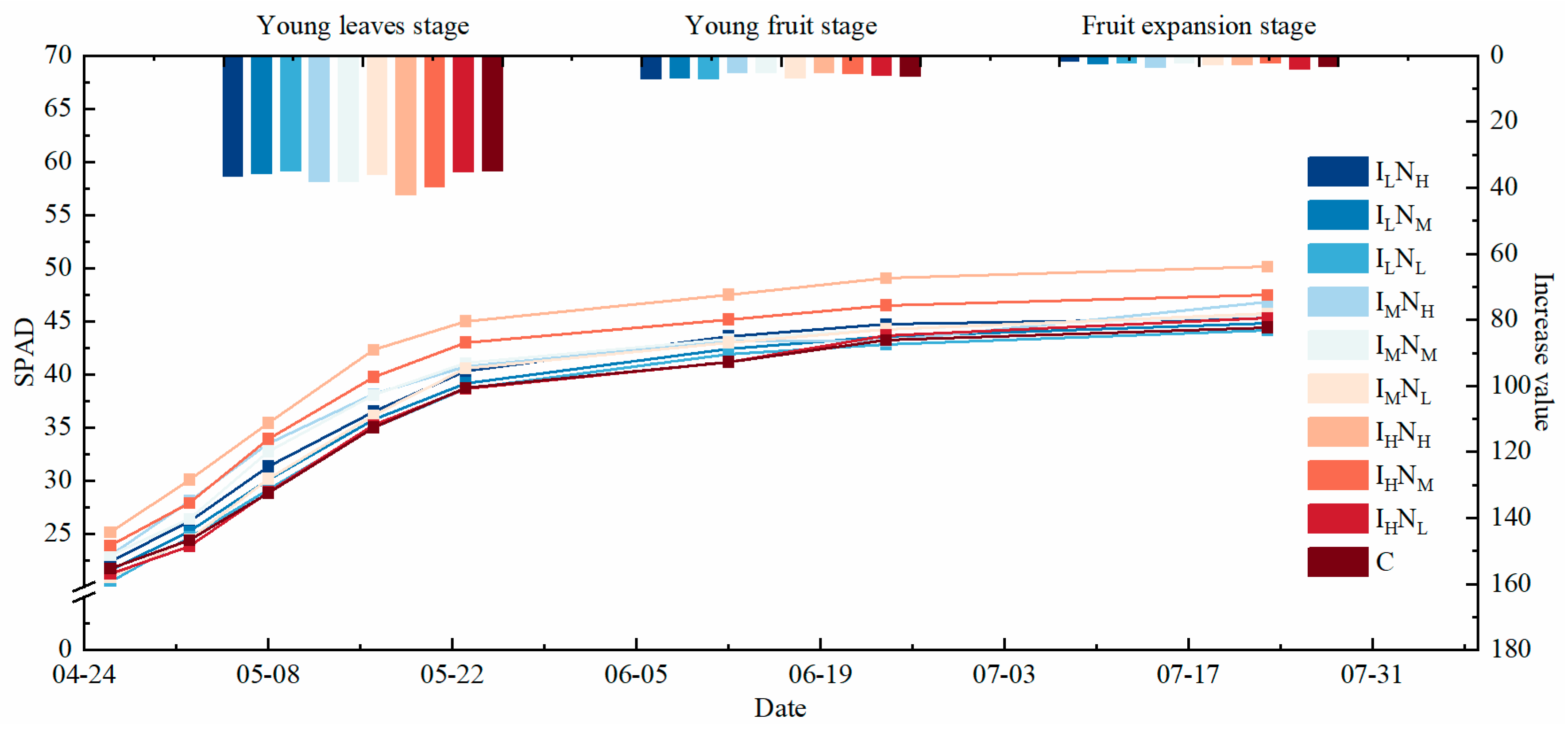 Agronomy 13 00867 g007