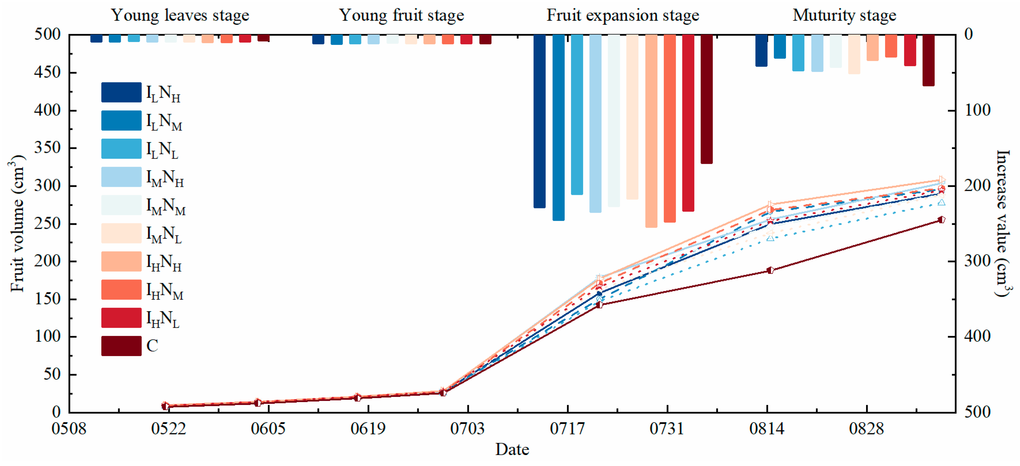 Agronomy 13 00867 g008