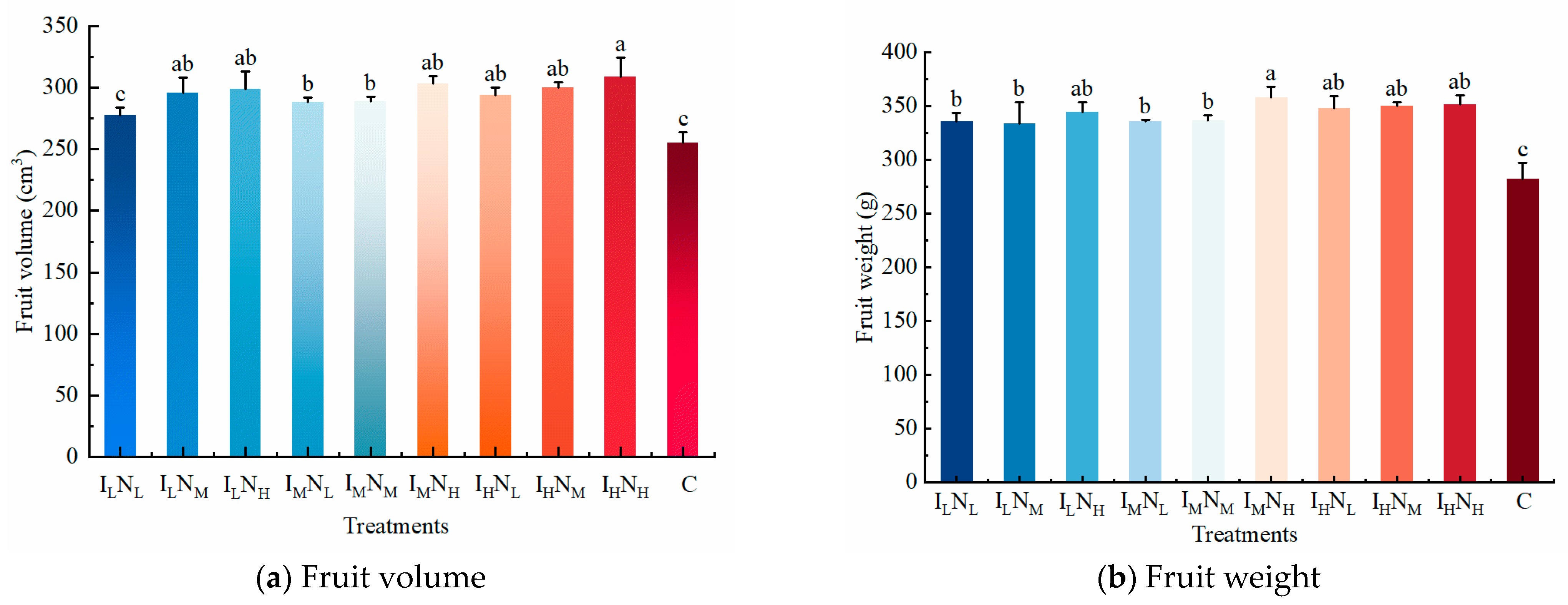 Agronomy 13 00867 g009
