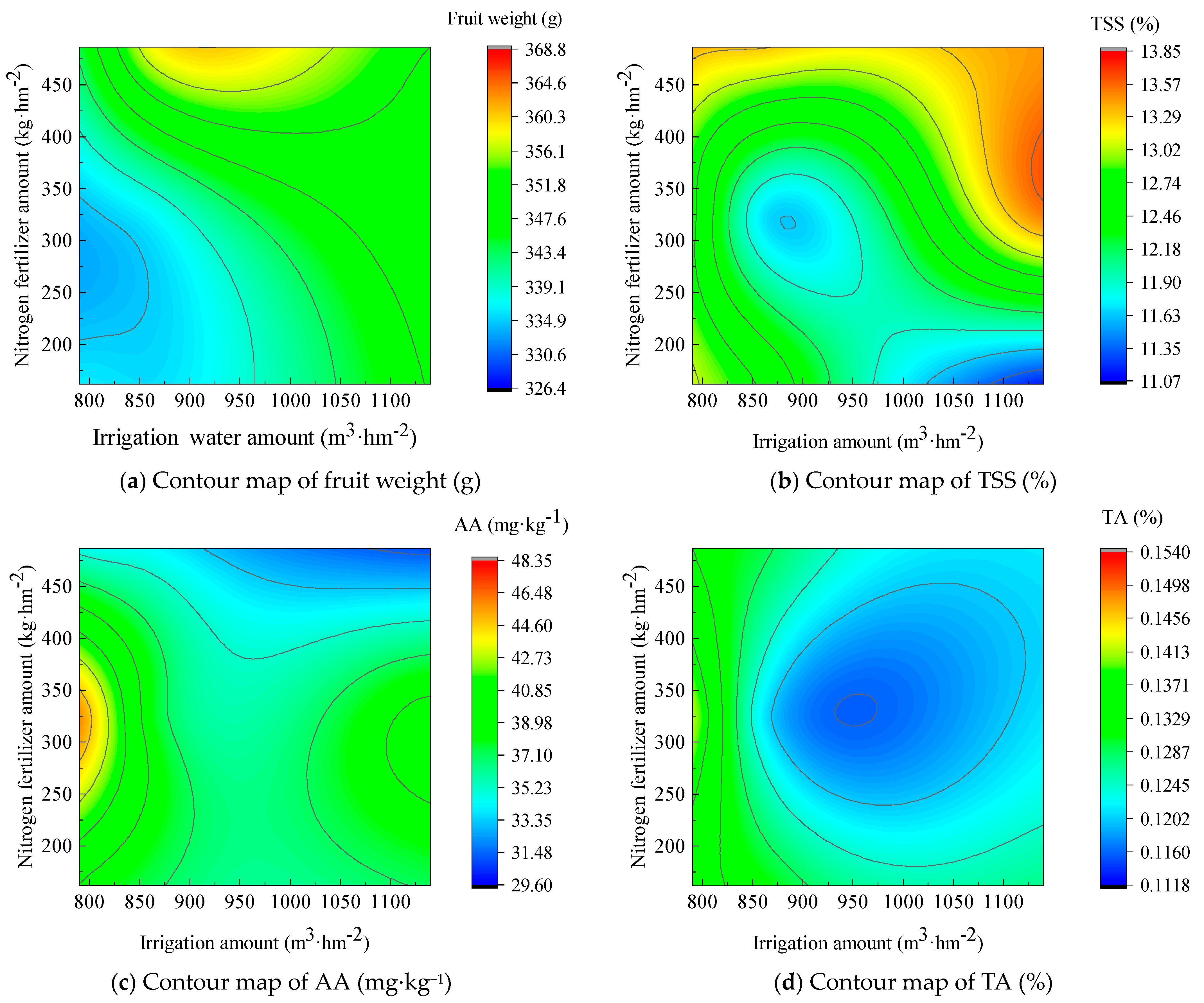 Agronomy 13 00867 g011