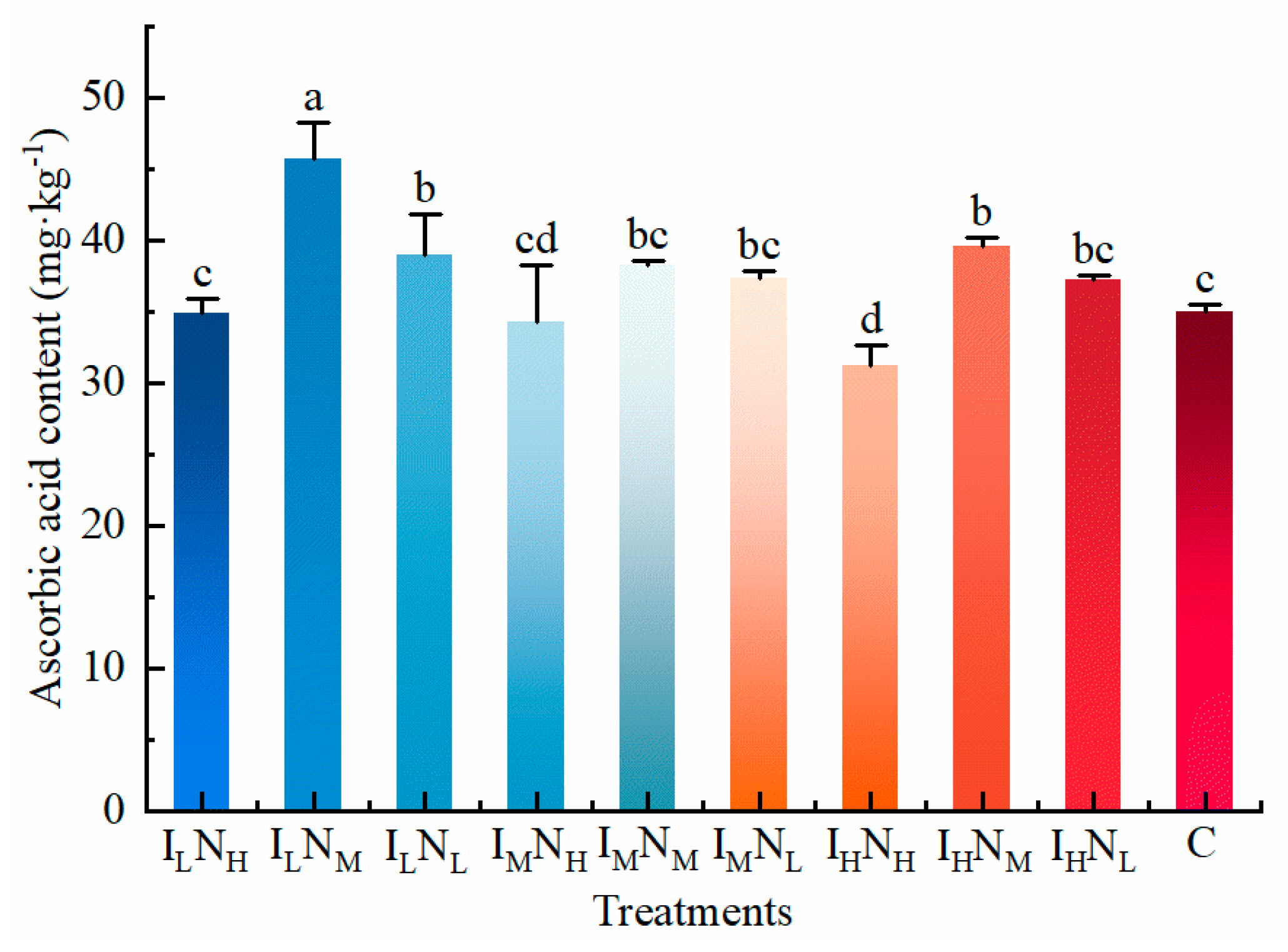 Agronomy 13 00867 g012