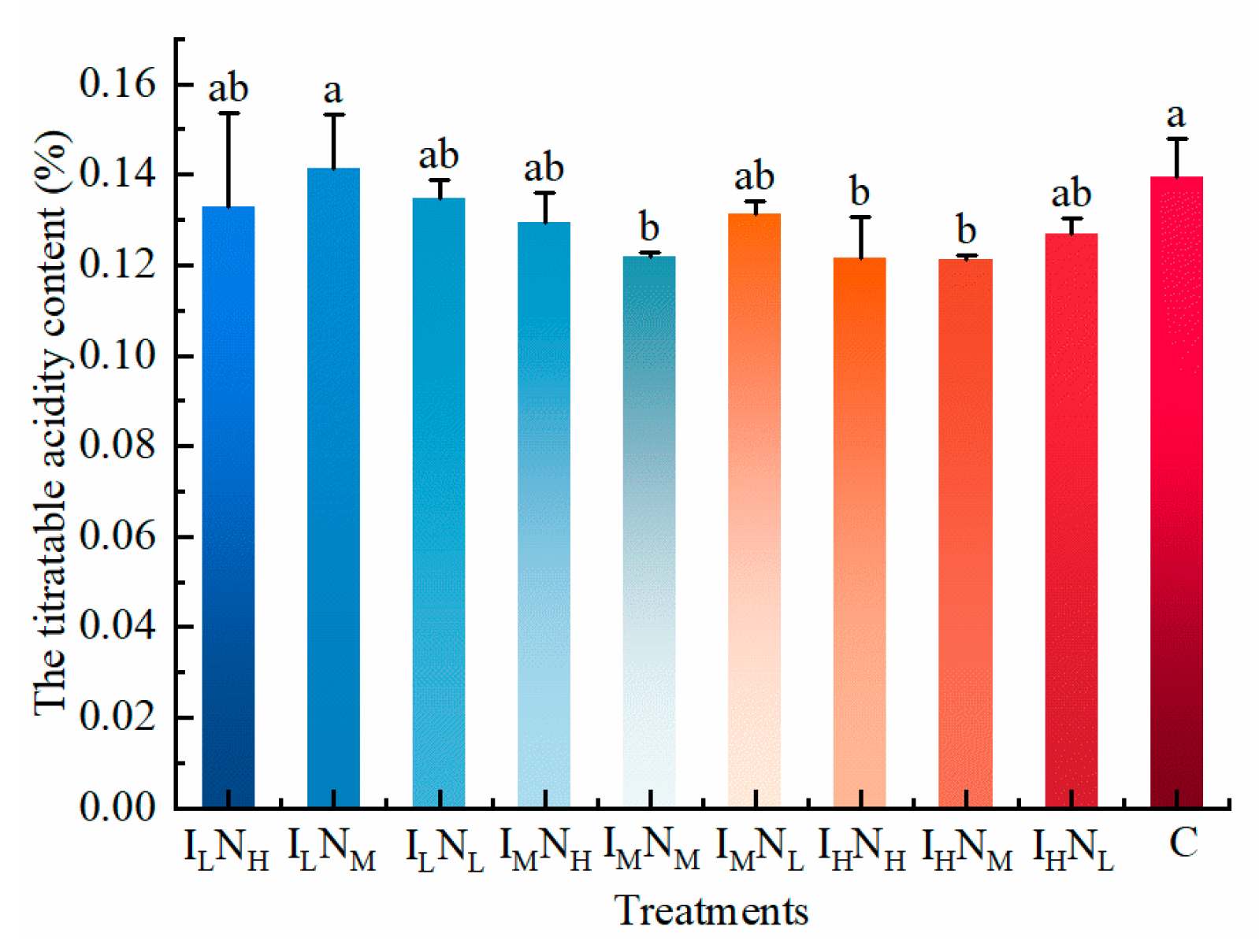Agronomy 13 00867 g013