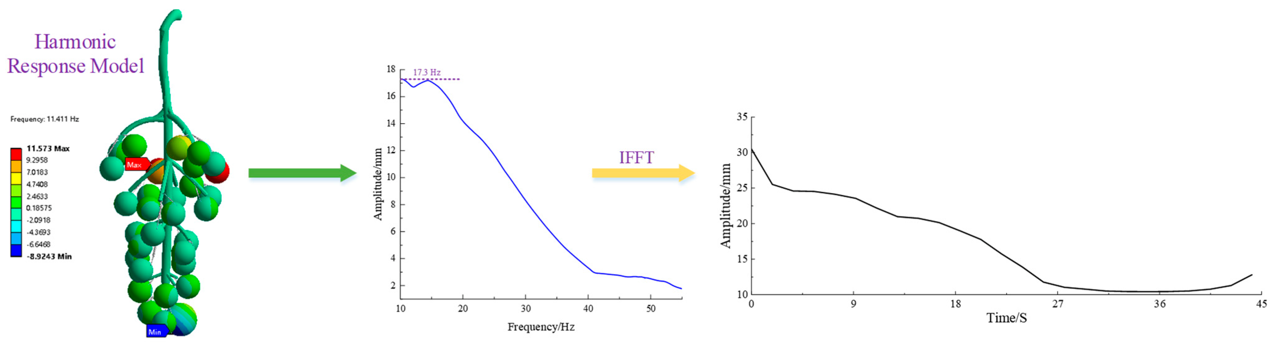 Agronomy 13 00869 g005