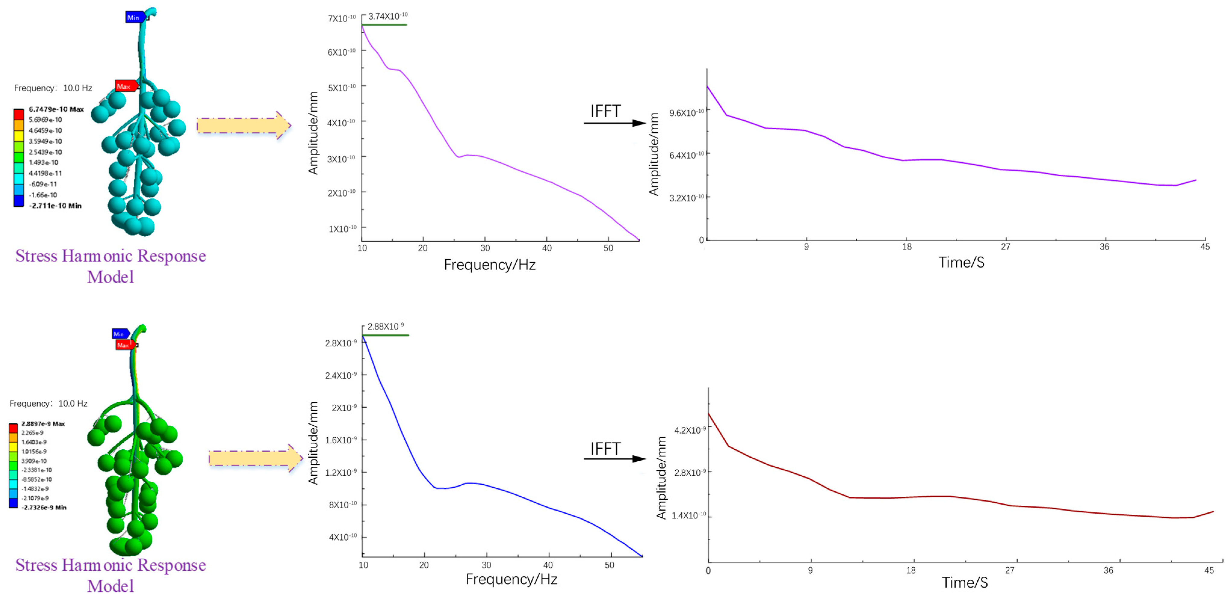 Agronomy 13 00869 g006