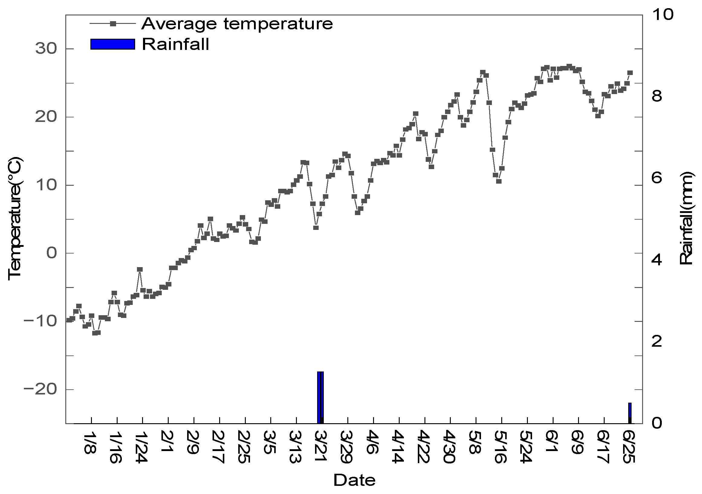 Agronomy 13 00870 g001 Agronomy 13 00870 g001