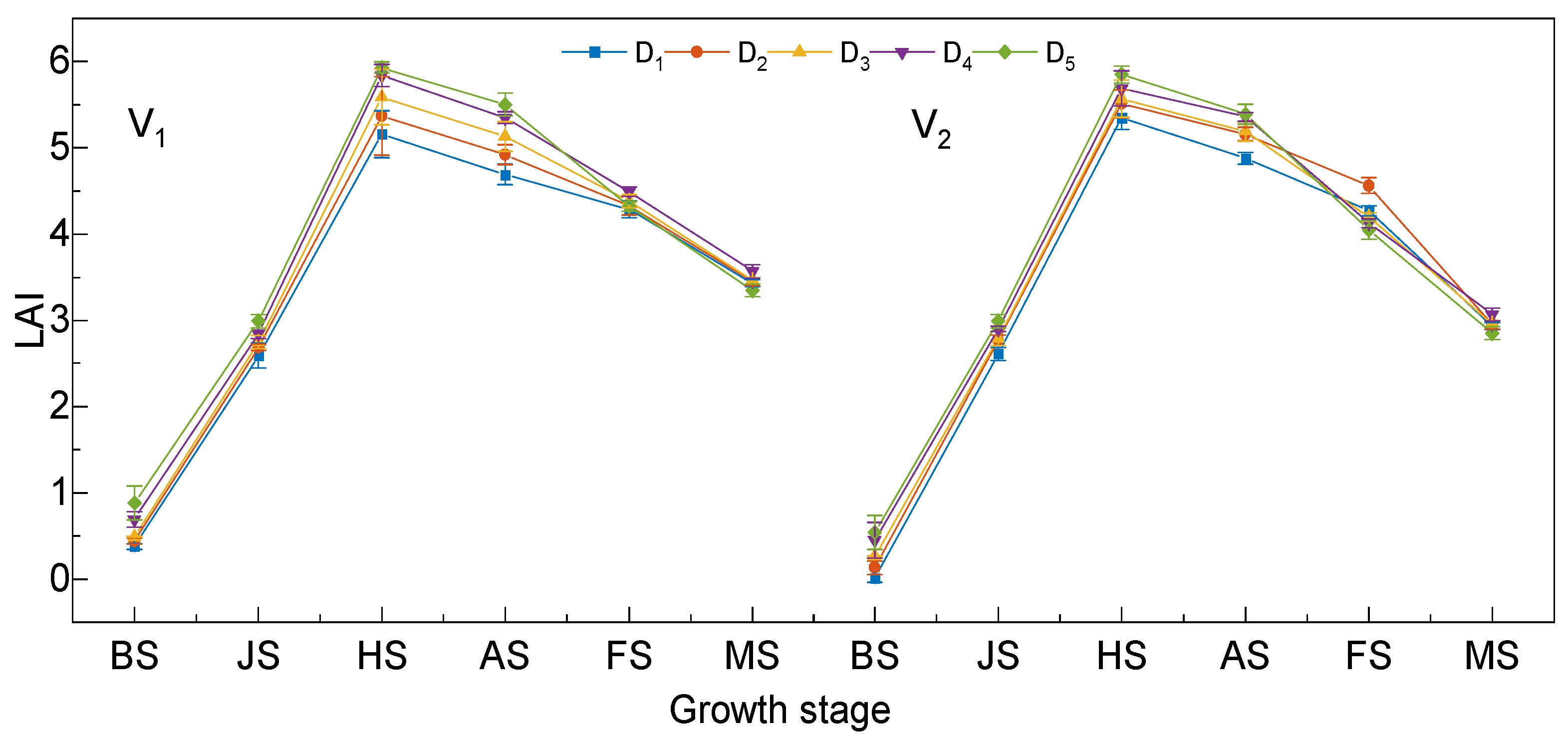 Agronomy 13 00870 g004 Agronomy 13 00870 g004