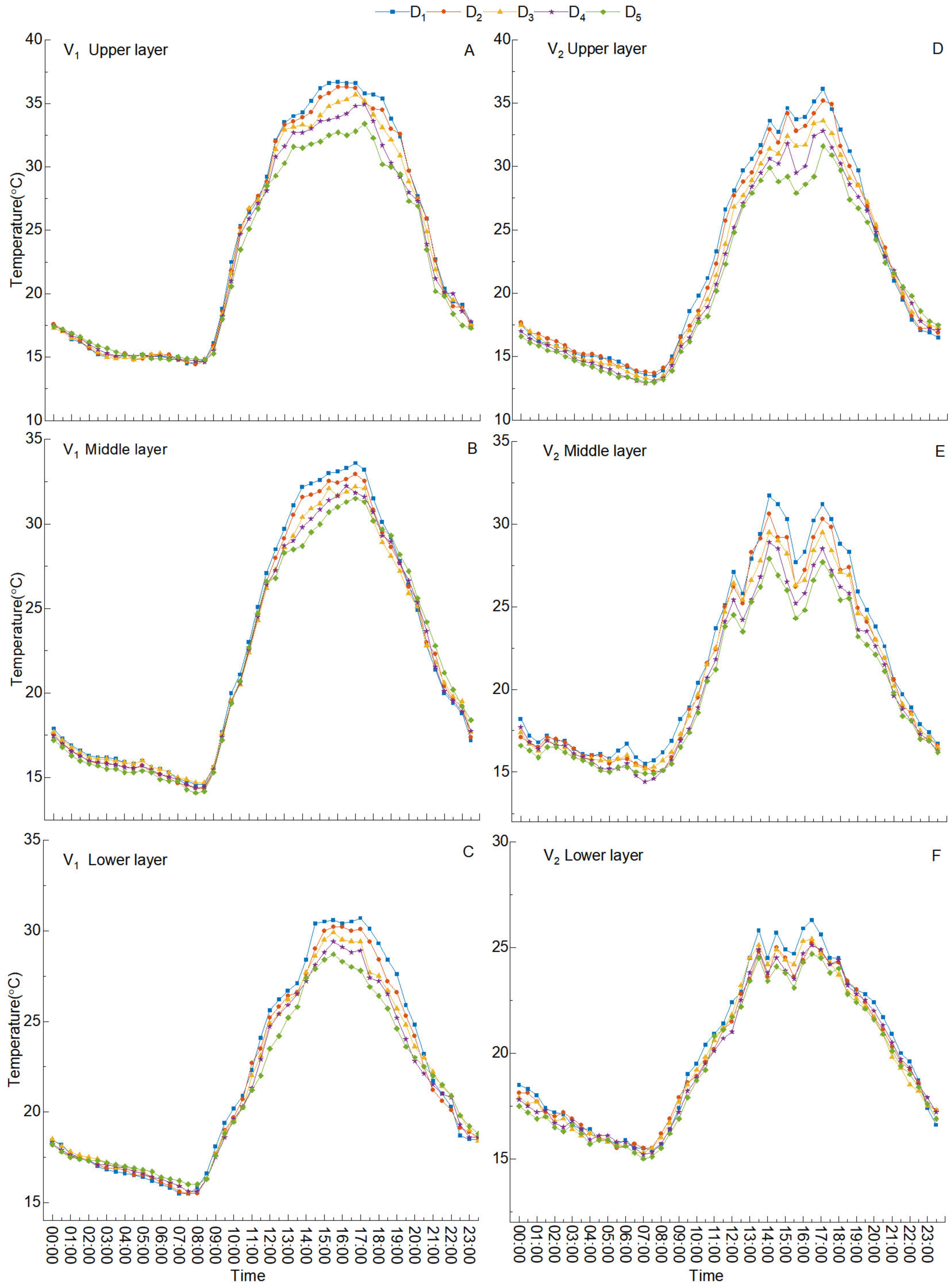 Agronomy 13 00870 g005 Agronomy 13 00870 g005