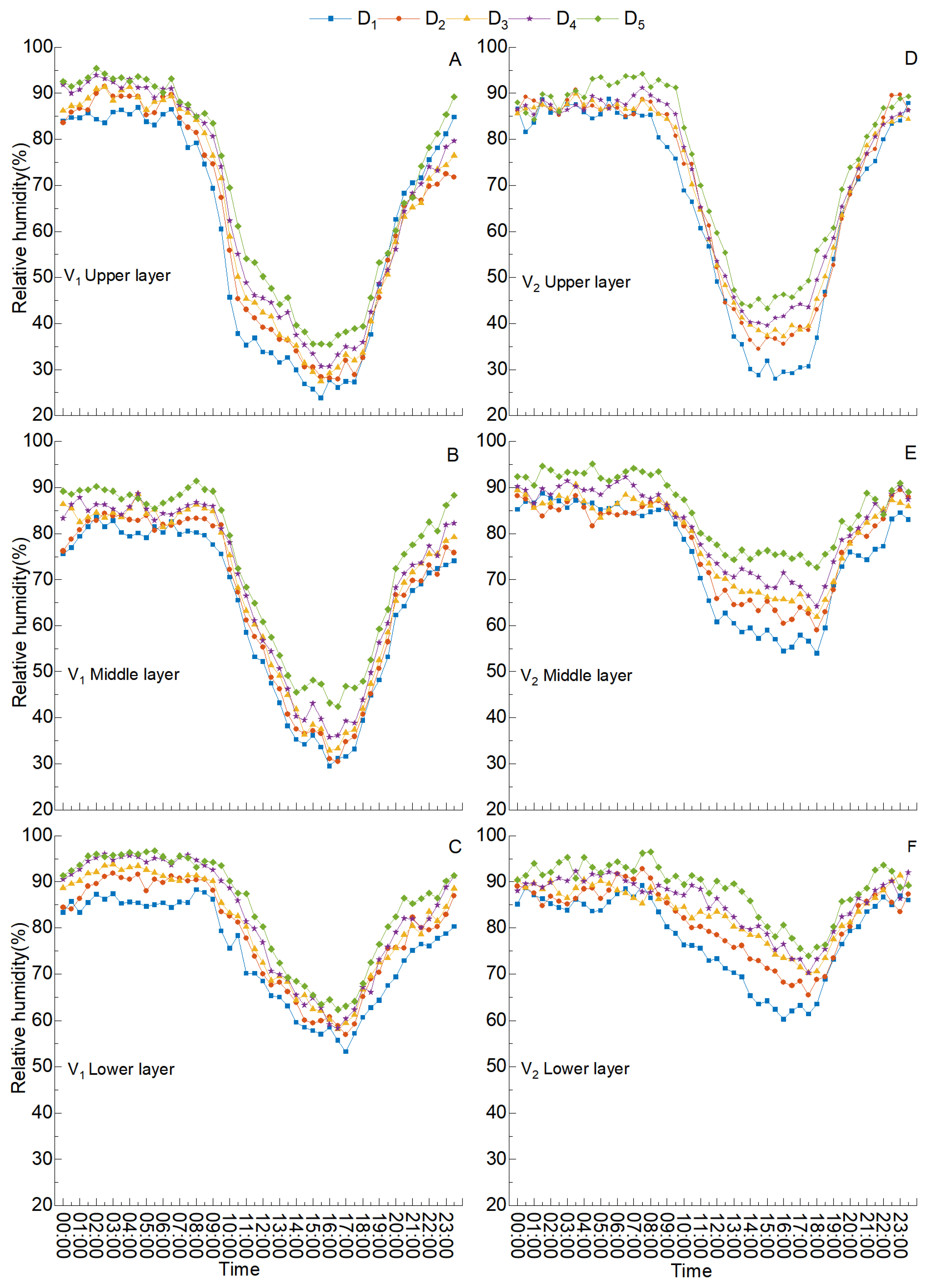 Agronomy 13 00870 g006 Agronomy 13 00870 g006
