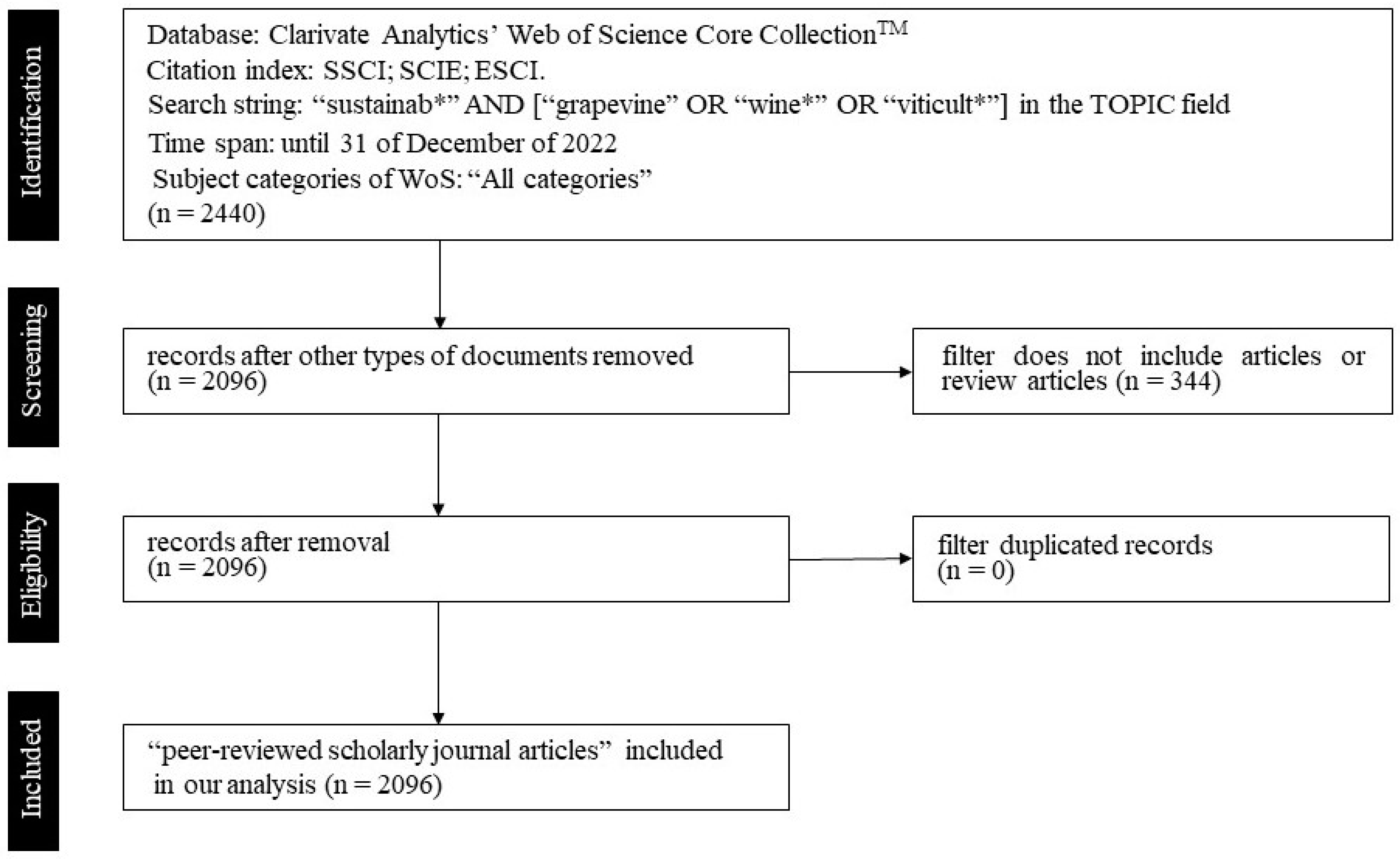 Agronomy 13 00871 g001