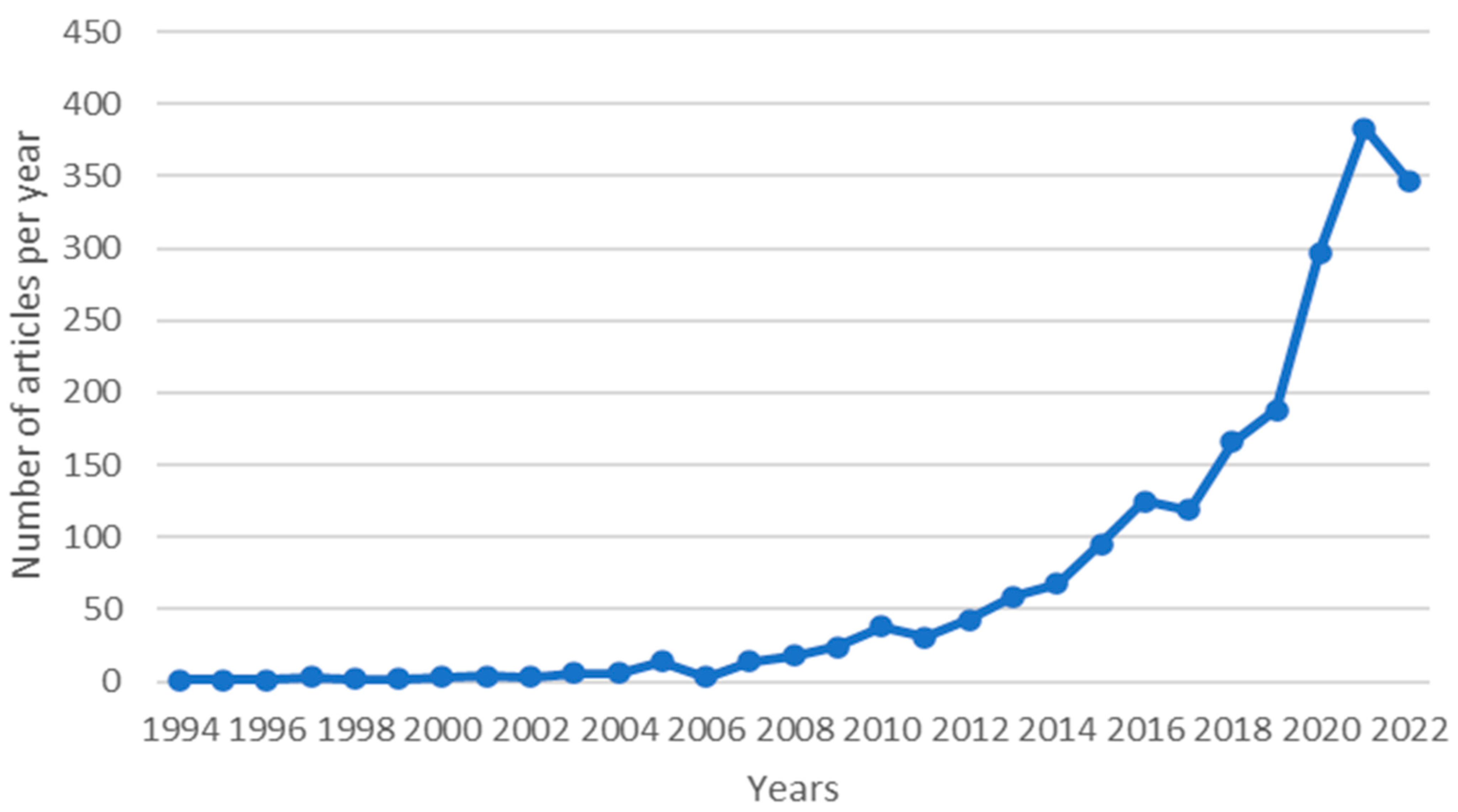 Agronomy 13 00871 g002