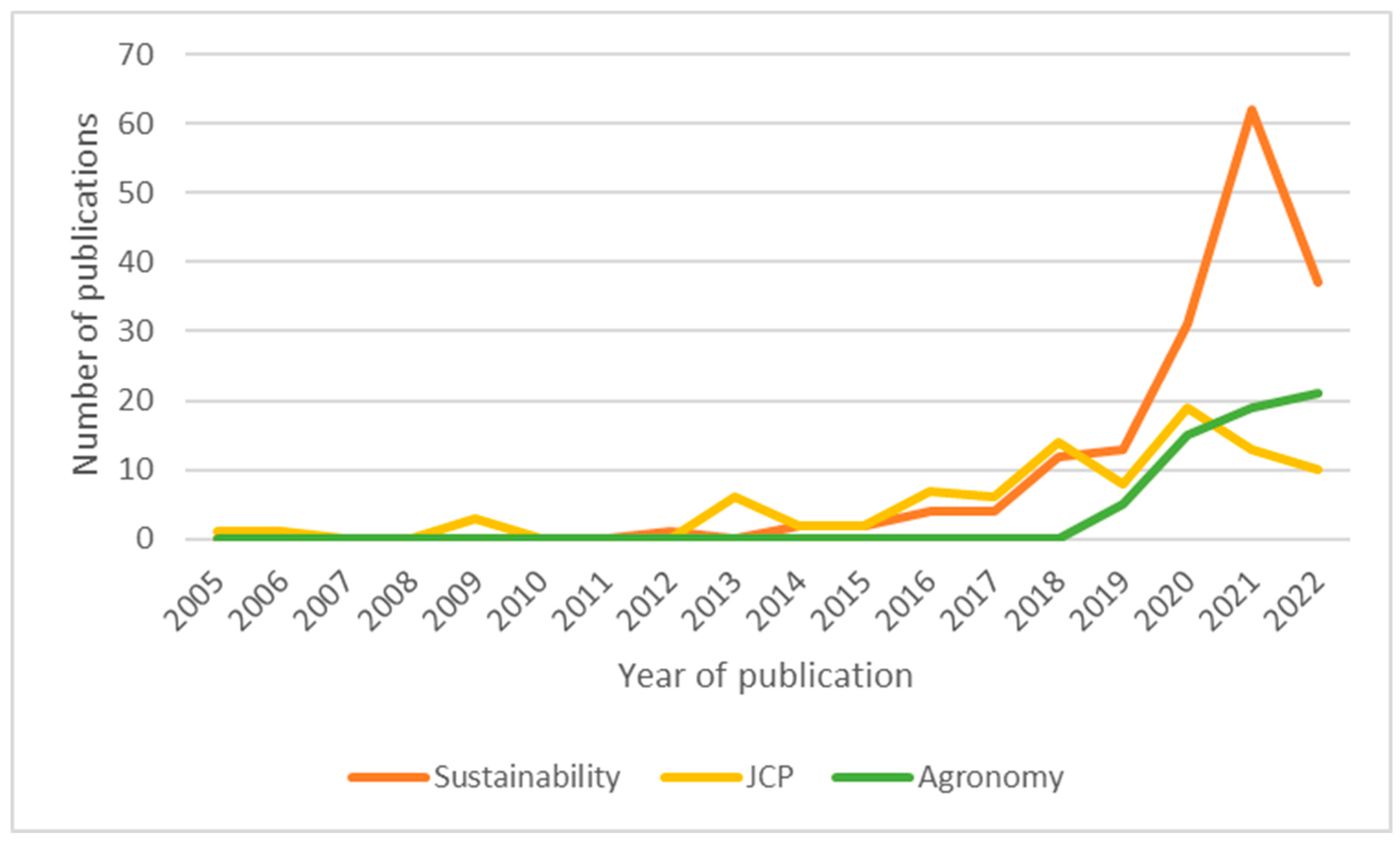 Agronomy 13 00871 g004
